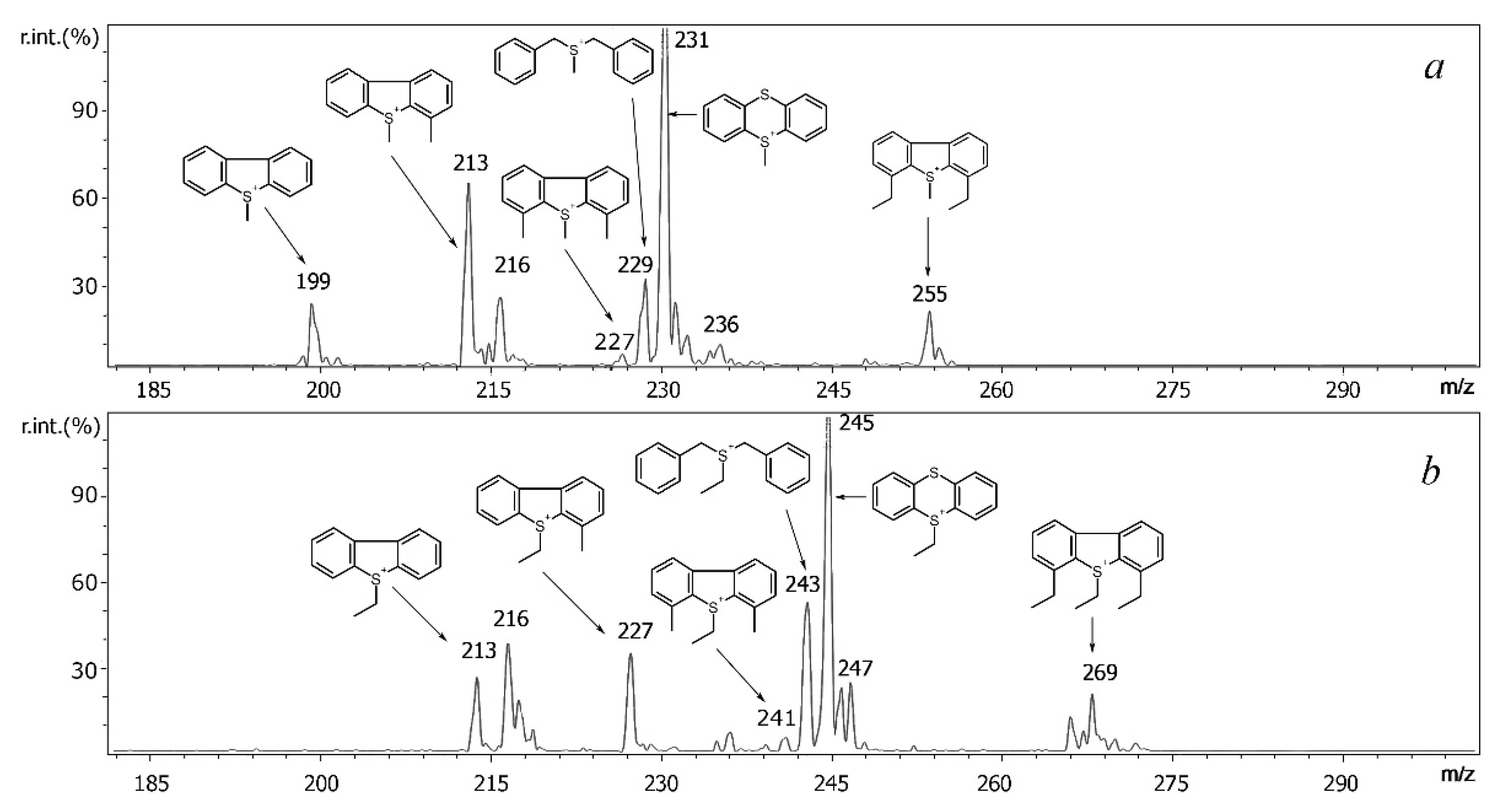 Molecules 27 08600 g002