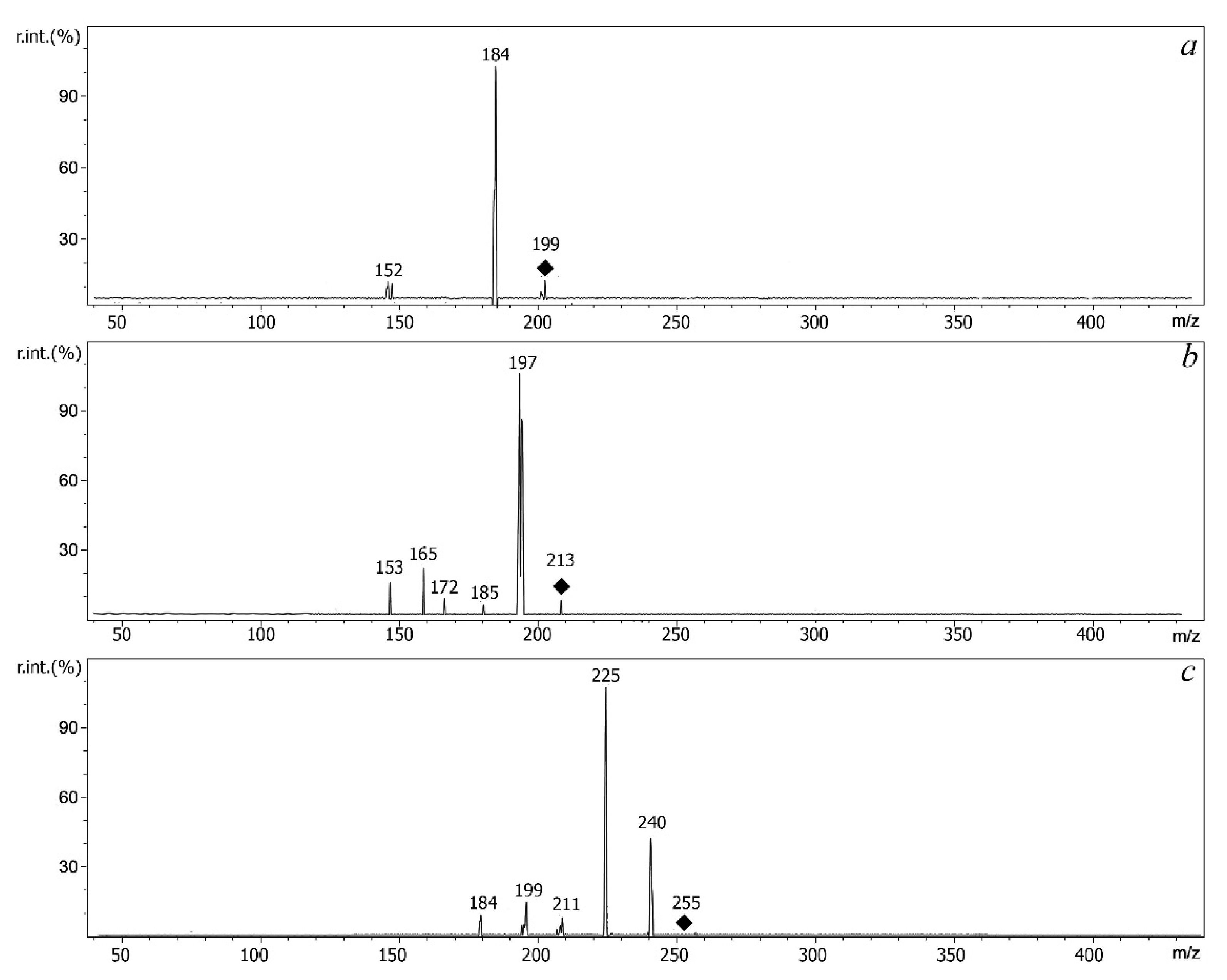 Molecules 27 08600 g003
