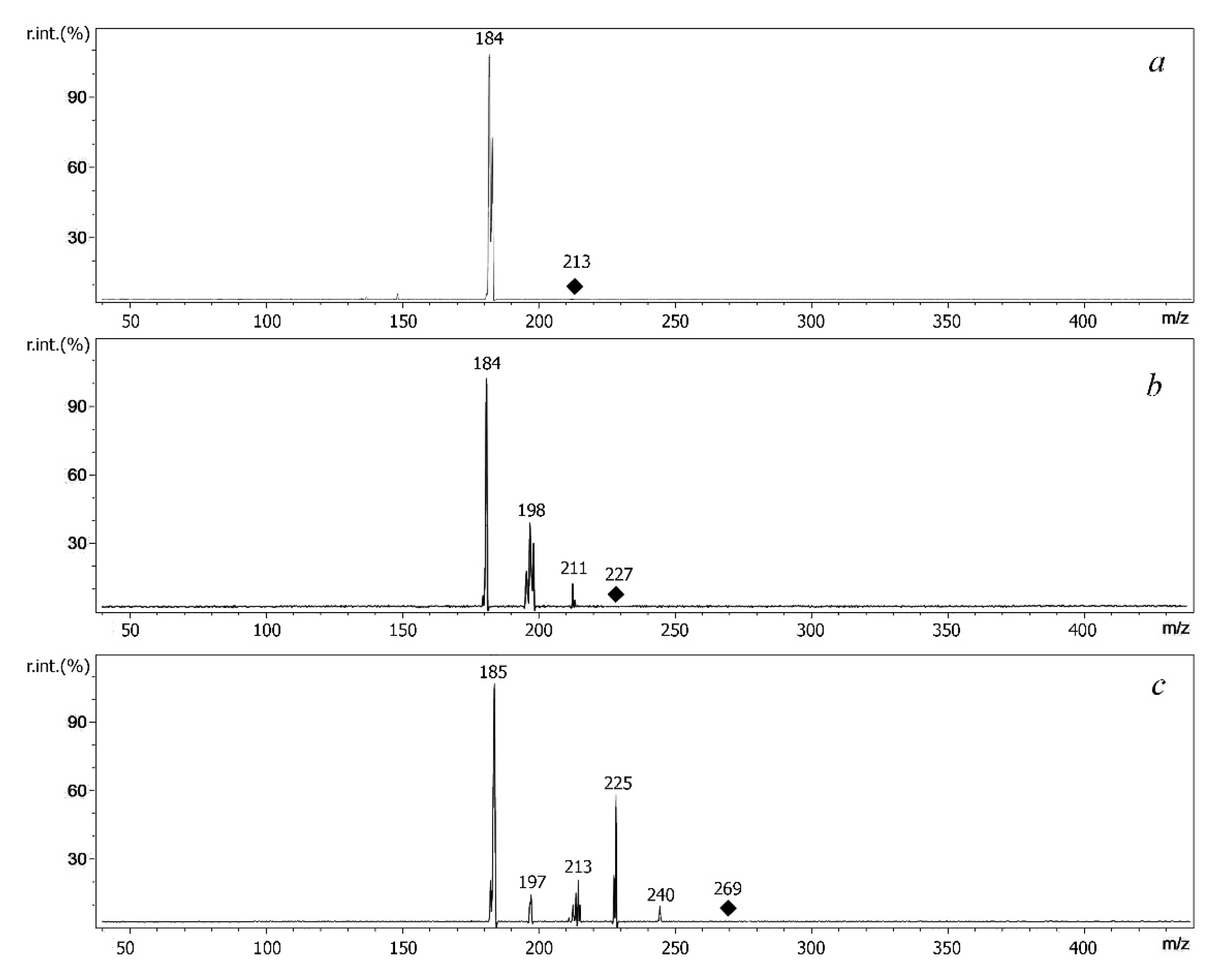Molecules 27 08600 g004