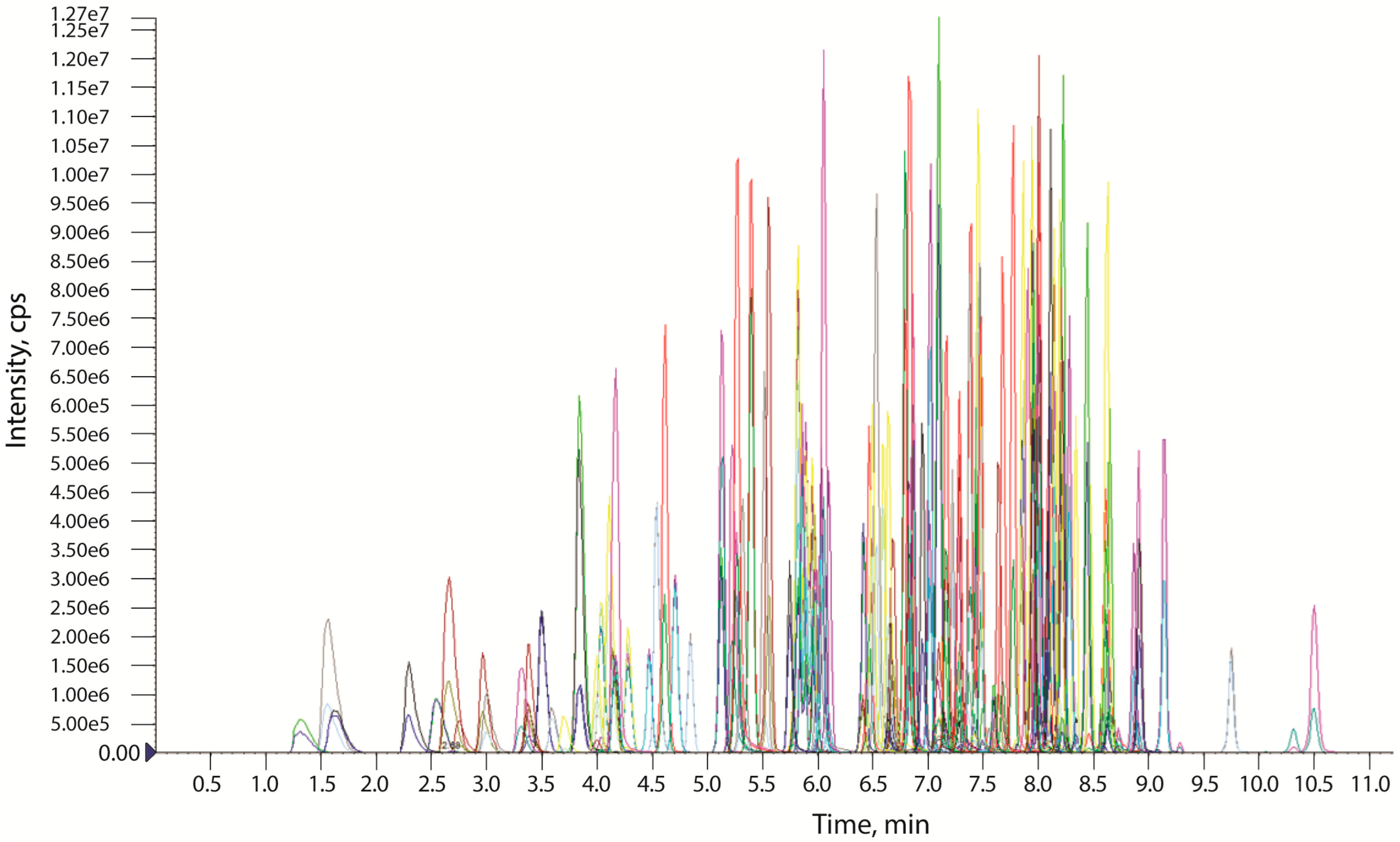 Molecules 27 08601 g001 Molecules 27 08601 g001