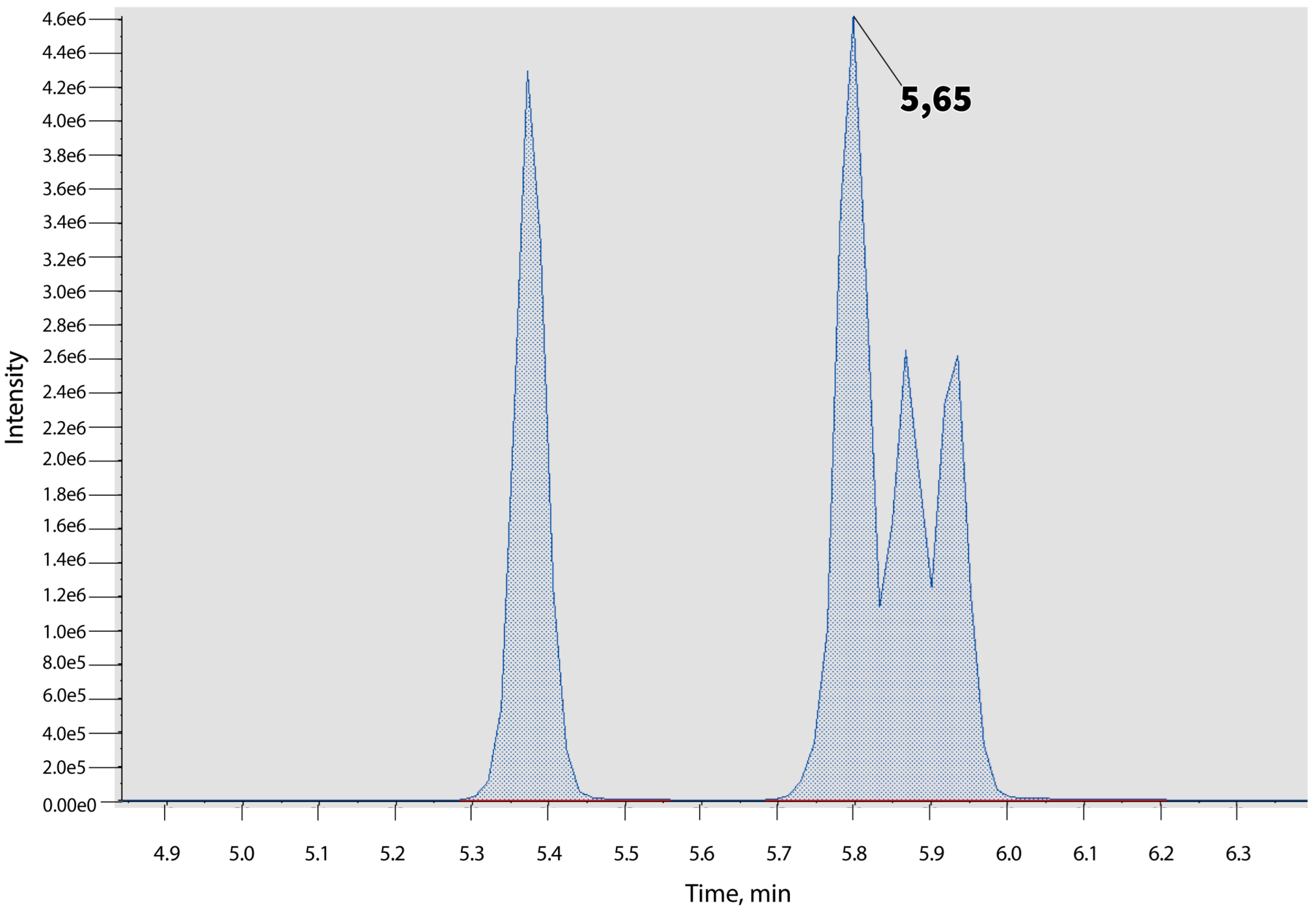 Molecules 27 08601 g003 Molecules 27 08601 g003