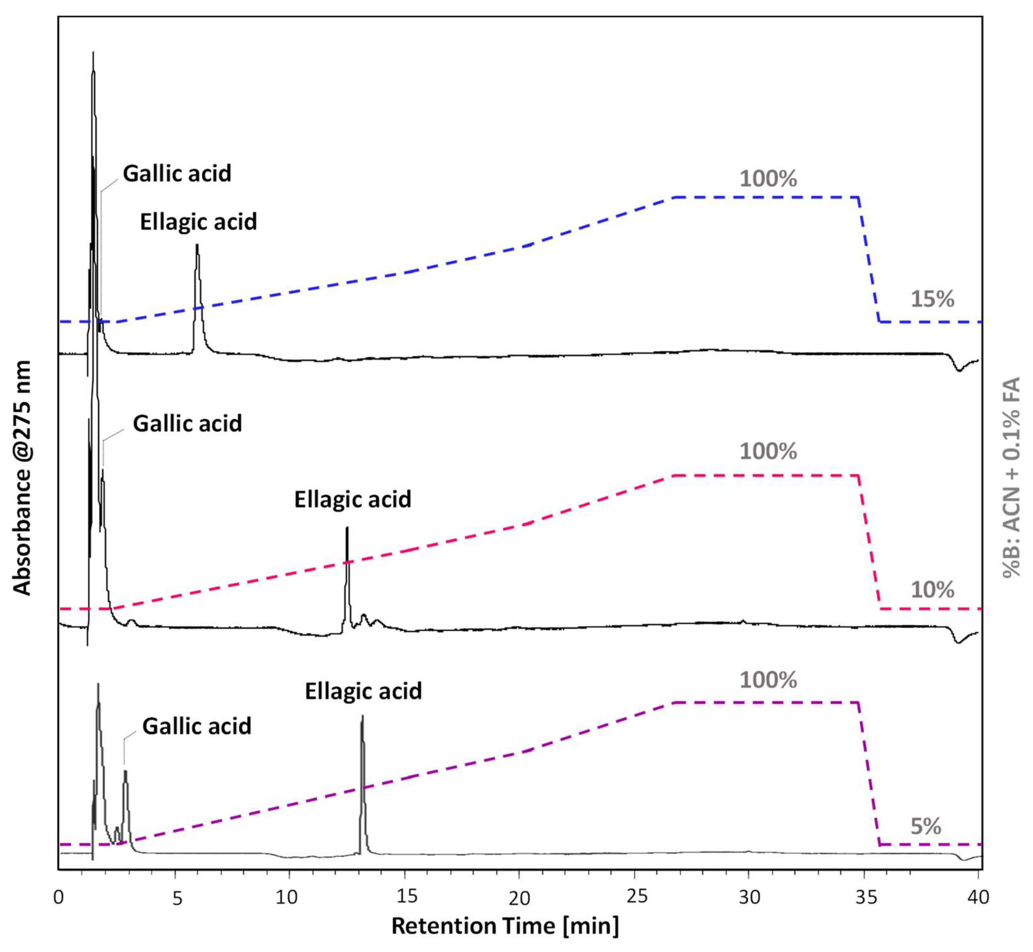 Molecules 27 08603 g001 Molecules 27 08603 g001