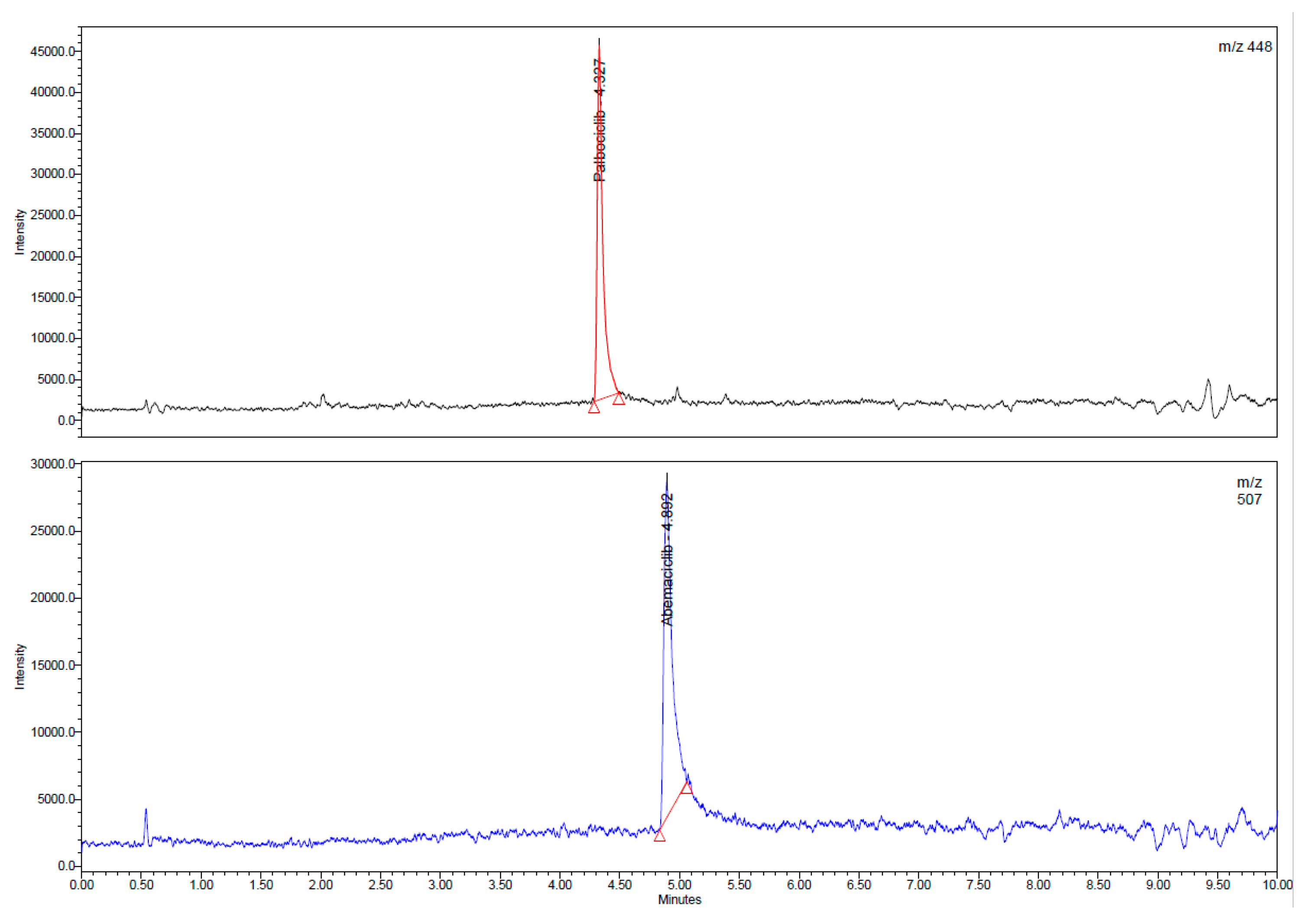 Molecules Free FullText Development of a SPELCMS Method for the