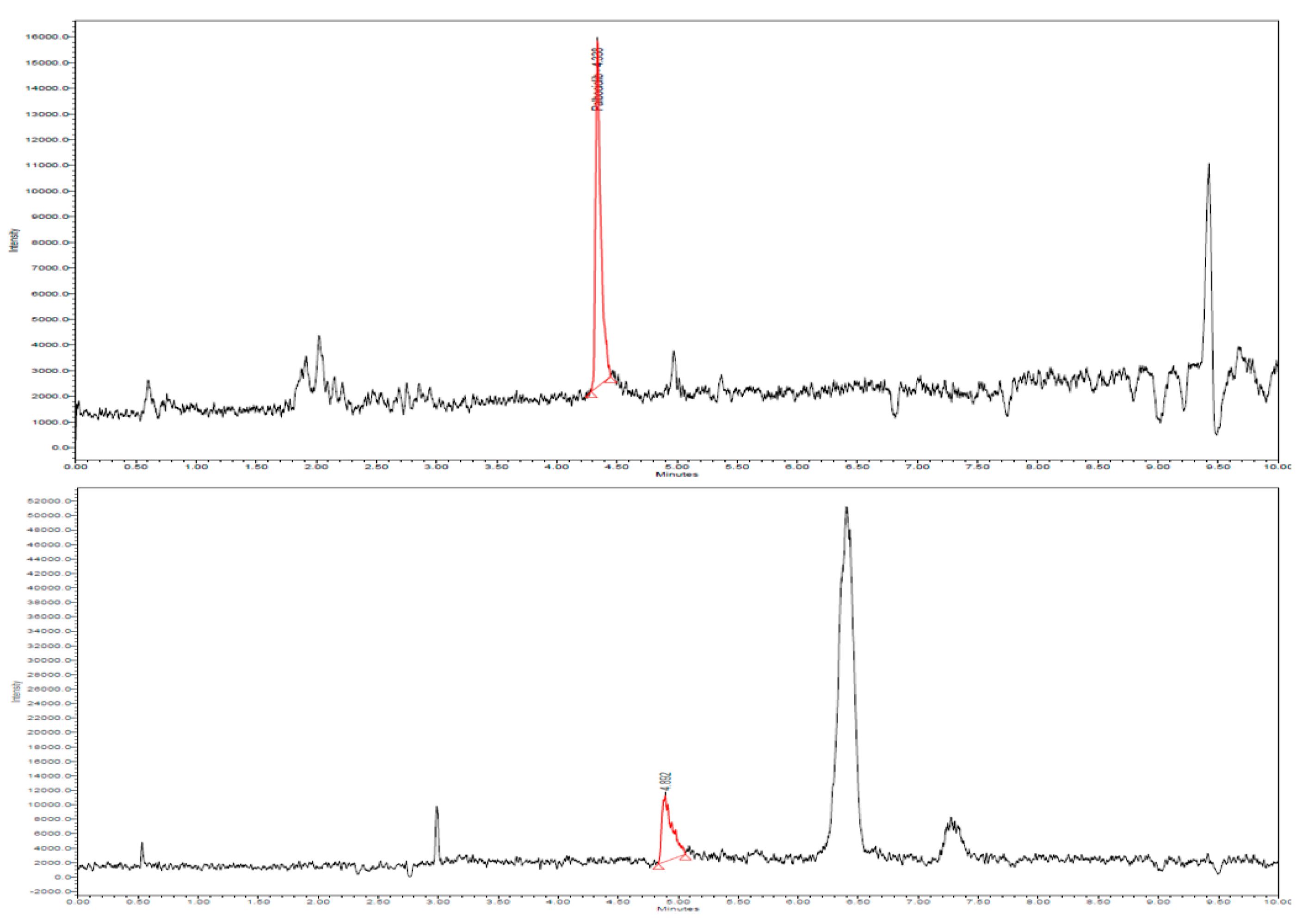 Molecules 27 08604 g002
