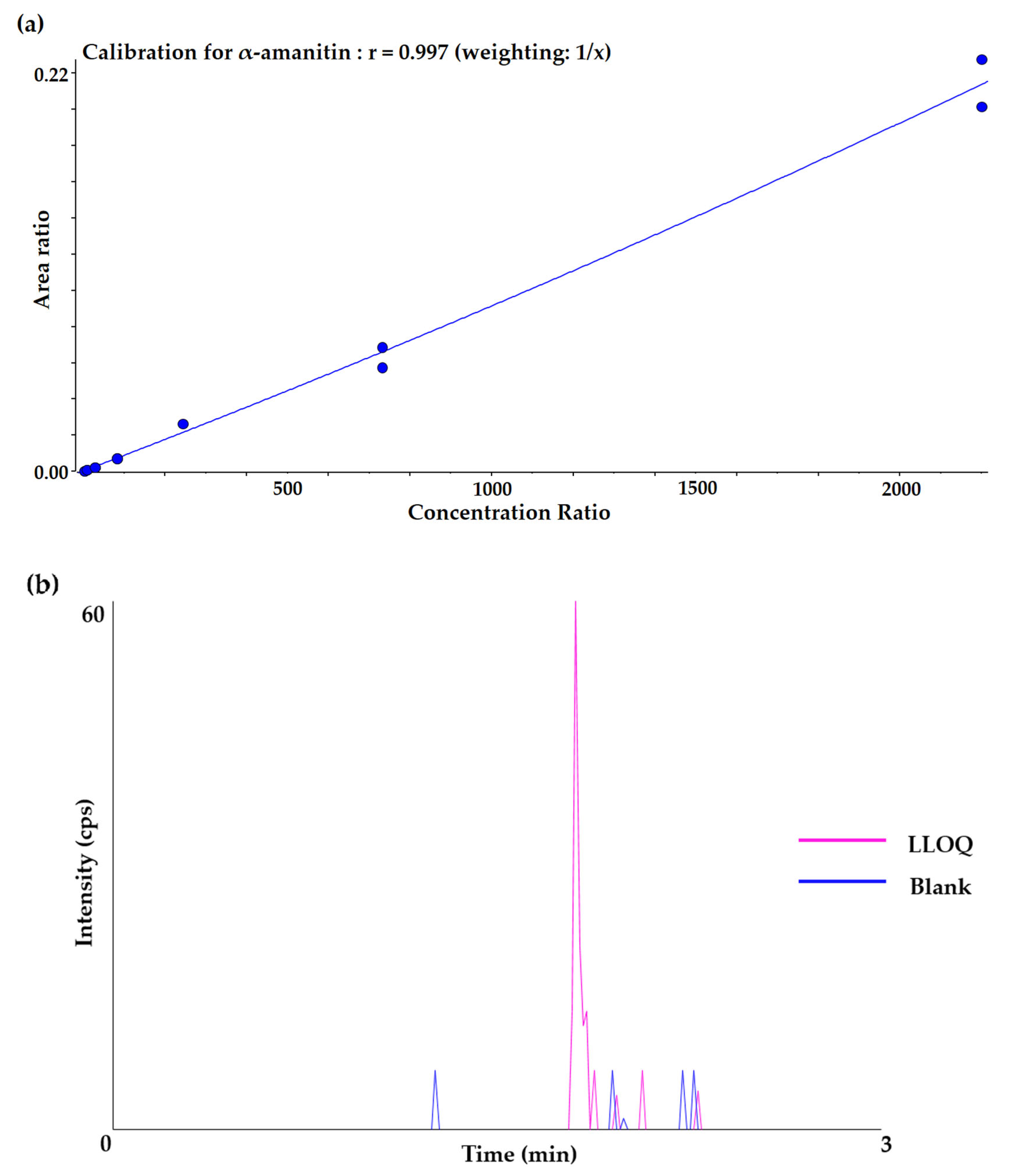 Molecules 27 08612 g002