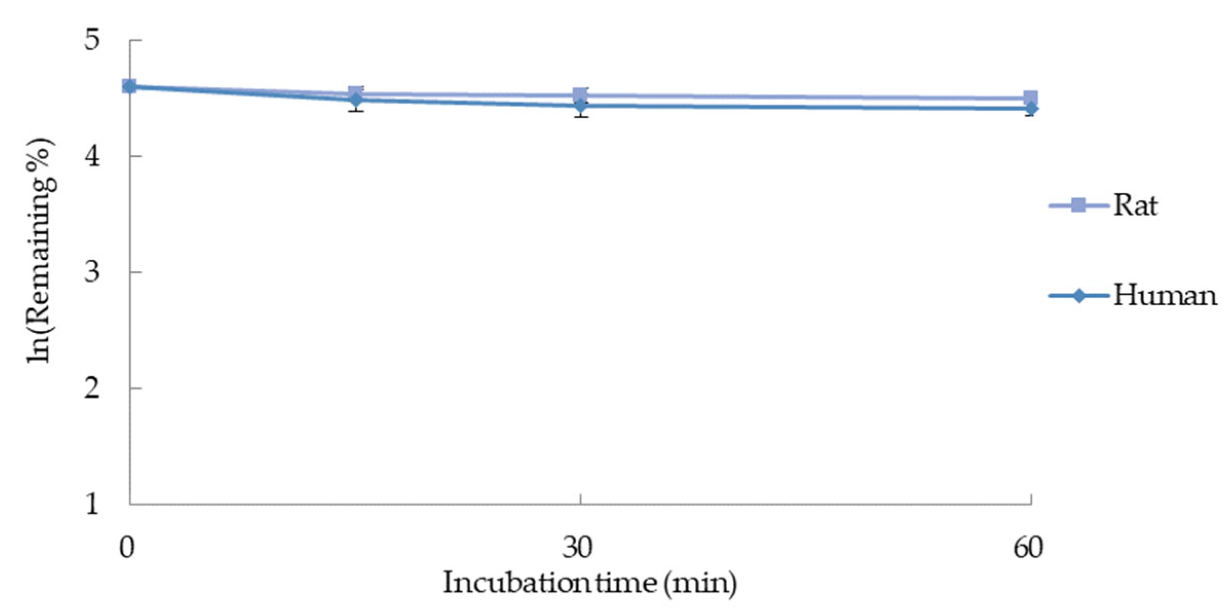 Molecules 27 08612 g003