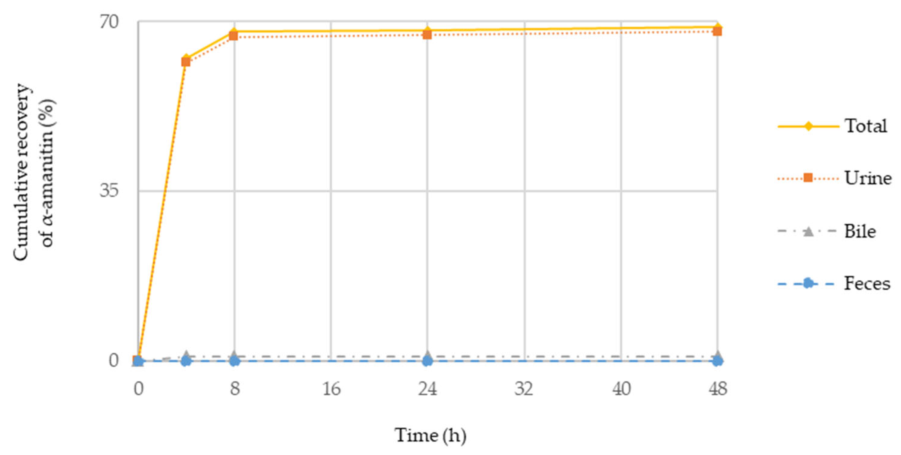 Molecules 27 08612 g005