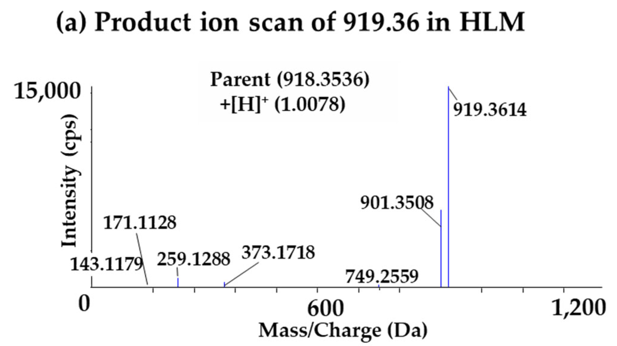 Molecules 27 08612 g007a