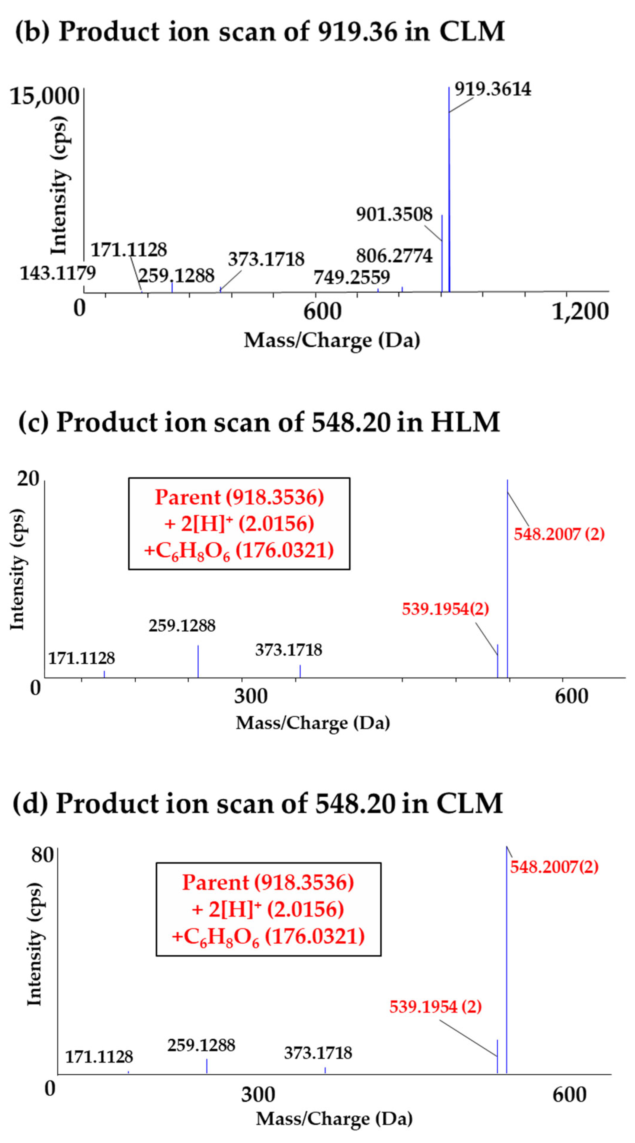 Molecules 27 08612 g007b