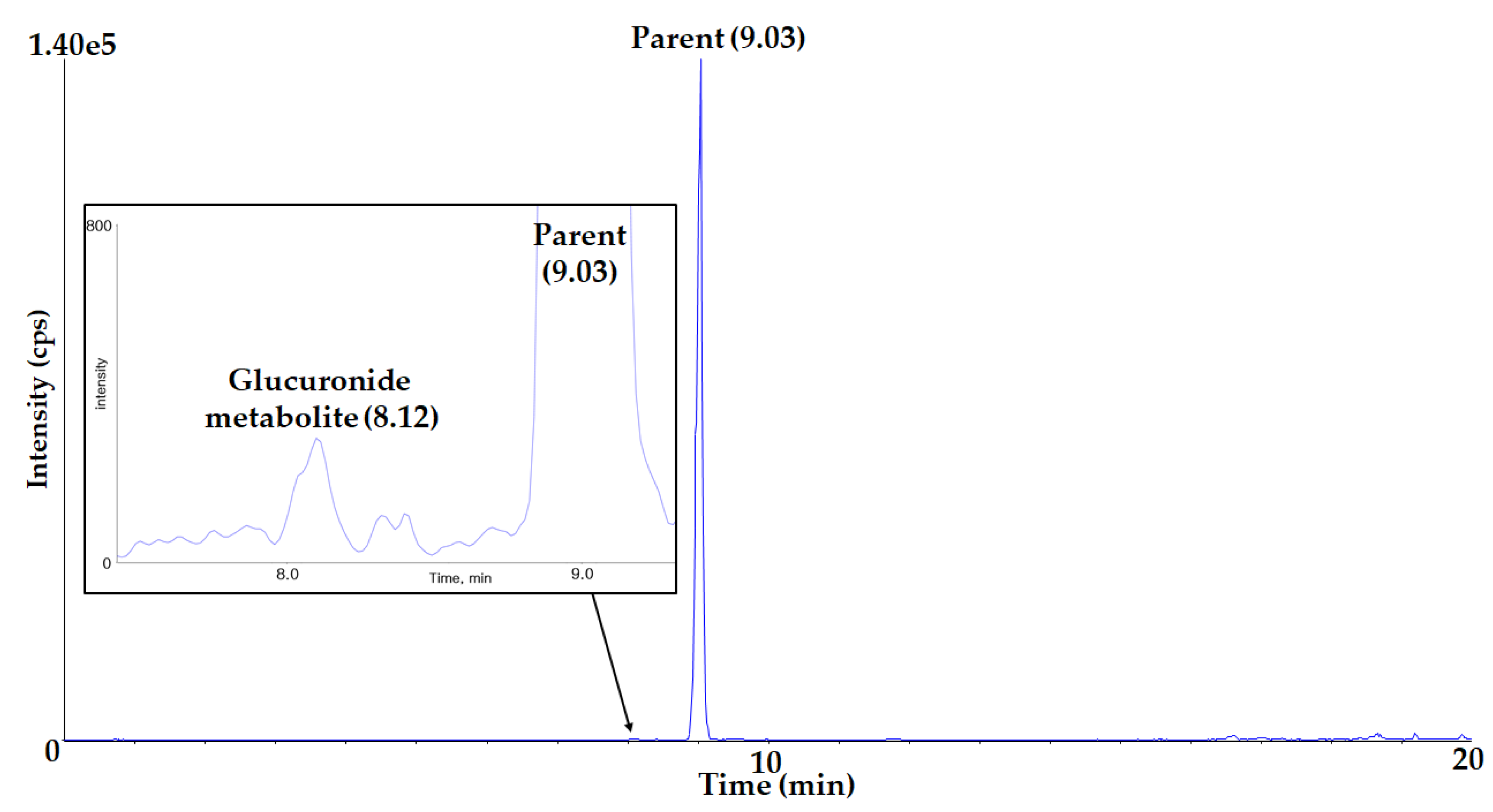 Molecules 27 08612 g009