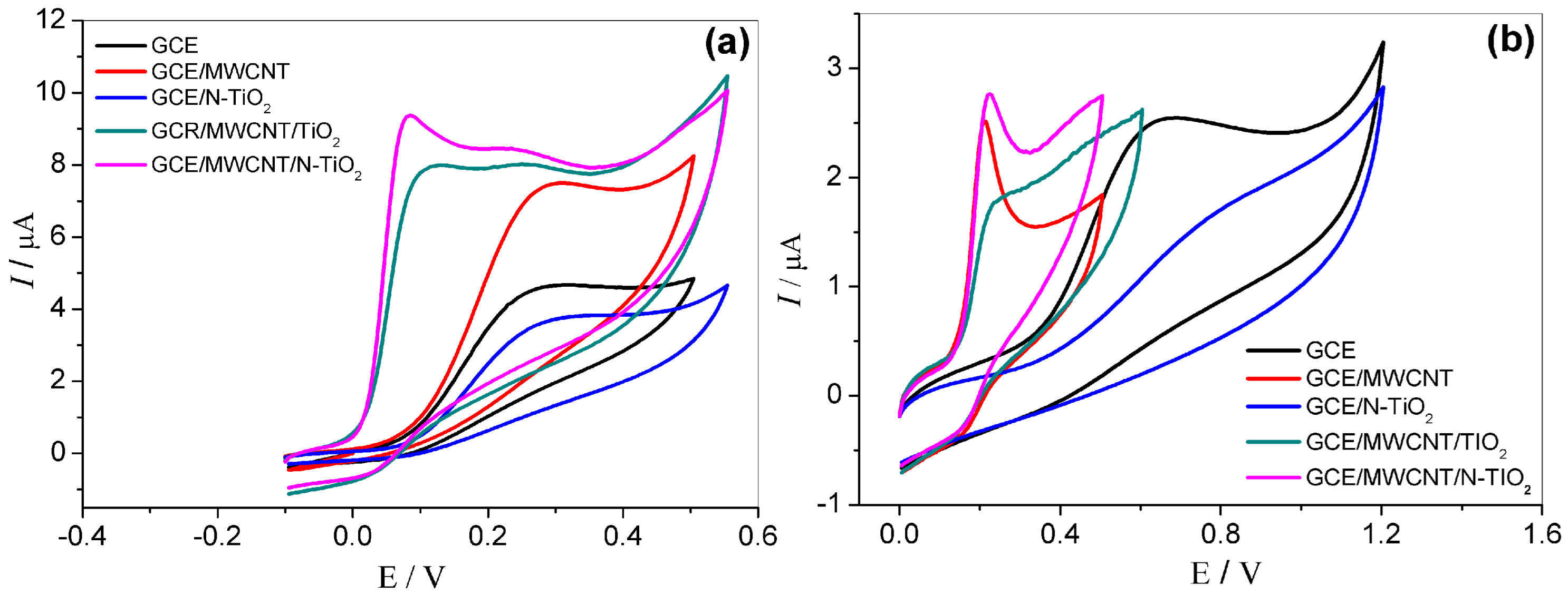 Molecules 27 08614 g004