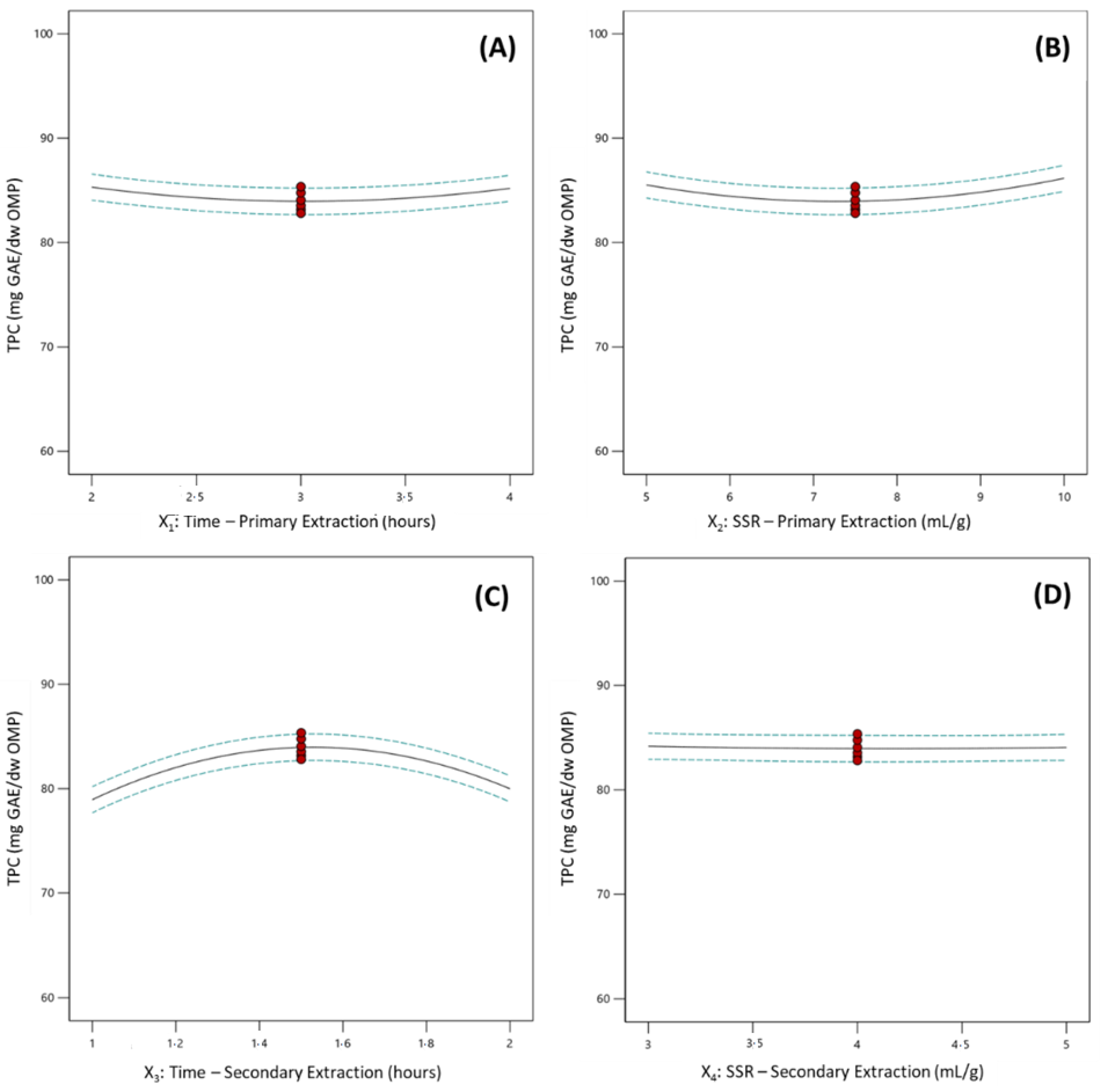 Molecules 27 08620 g003 Molecules 27 08620 g003
