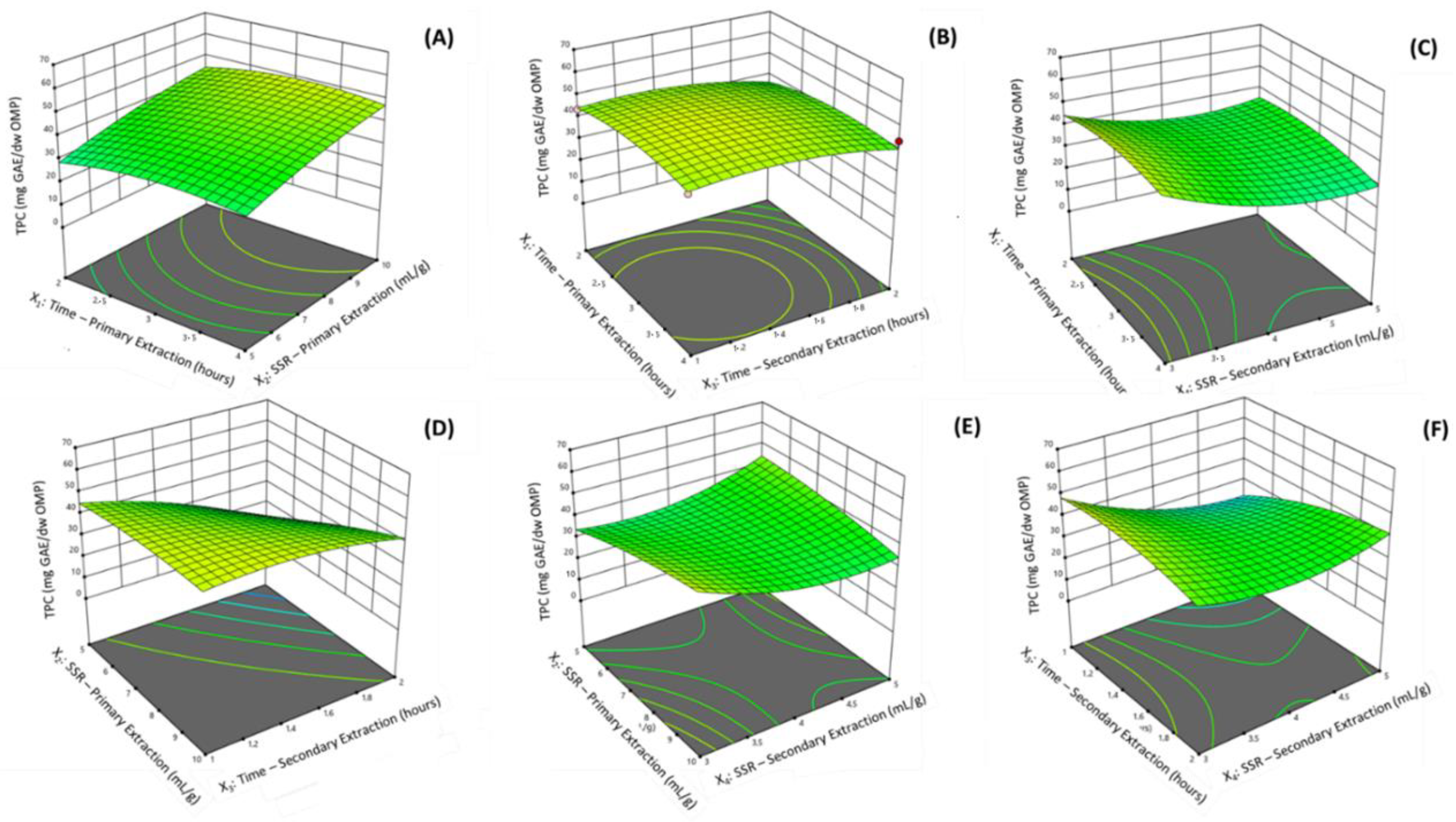 Molecules 27 08620 g004 Molecules 27 08620 g004