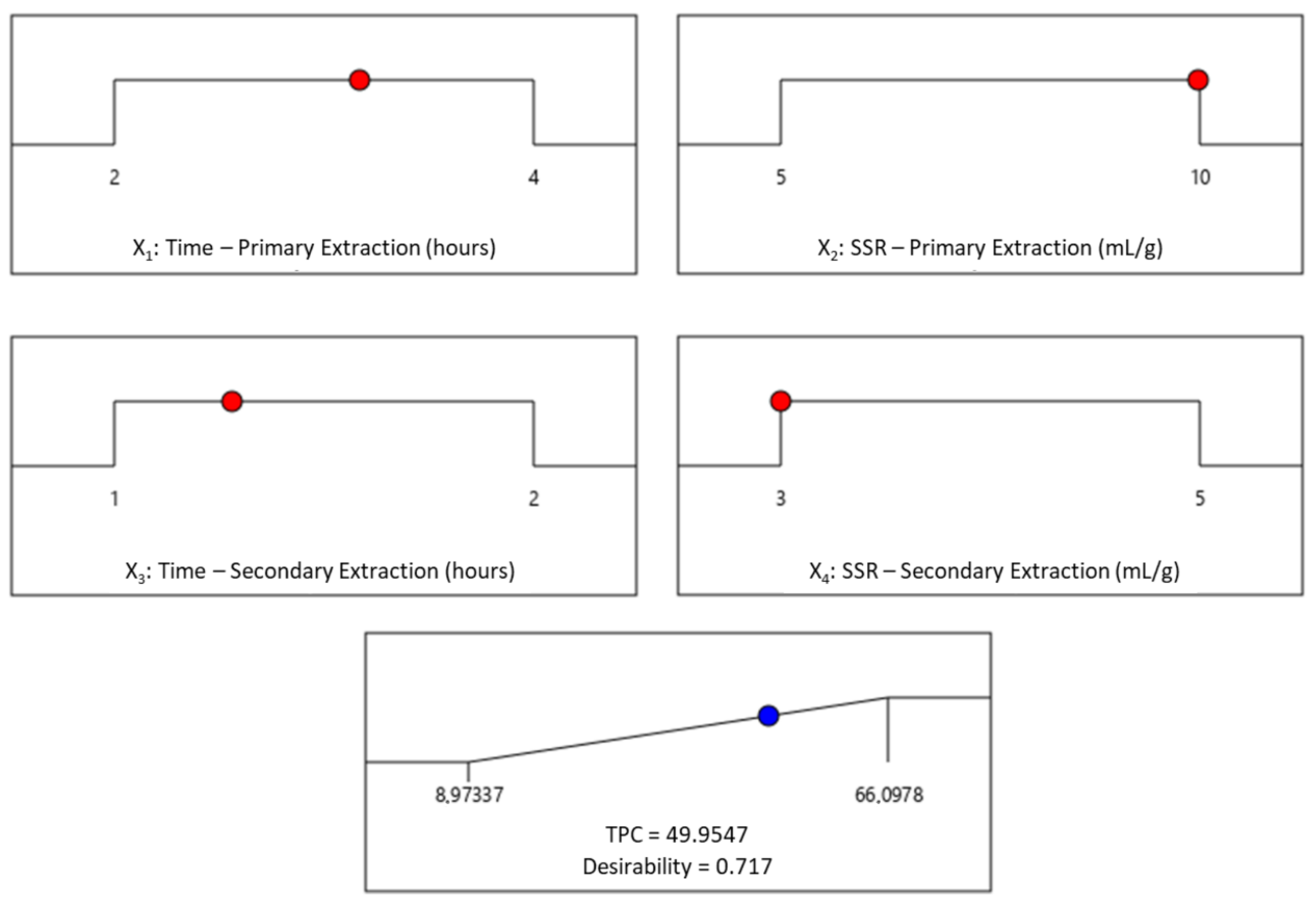 Molecules 27 08620 g005 Molecules 27 08620 g005