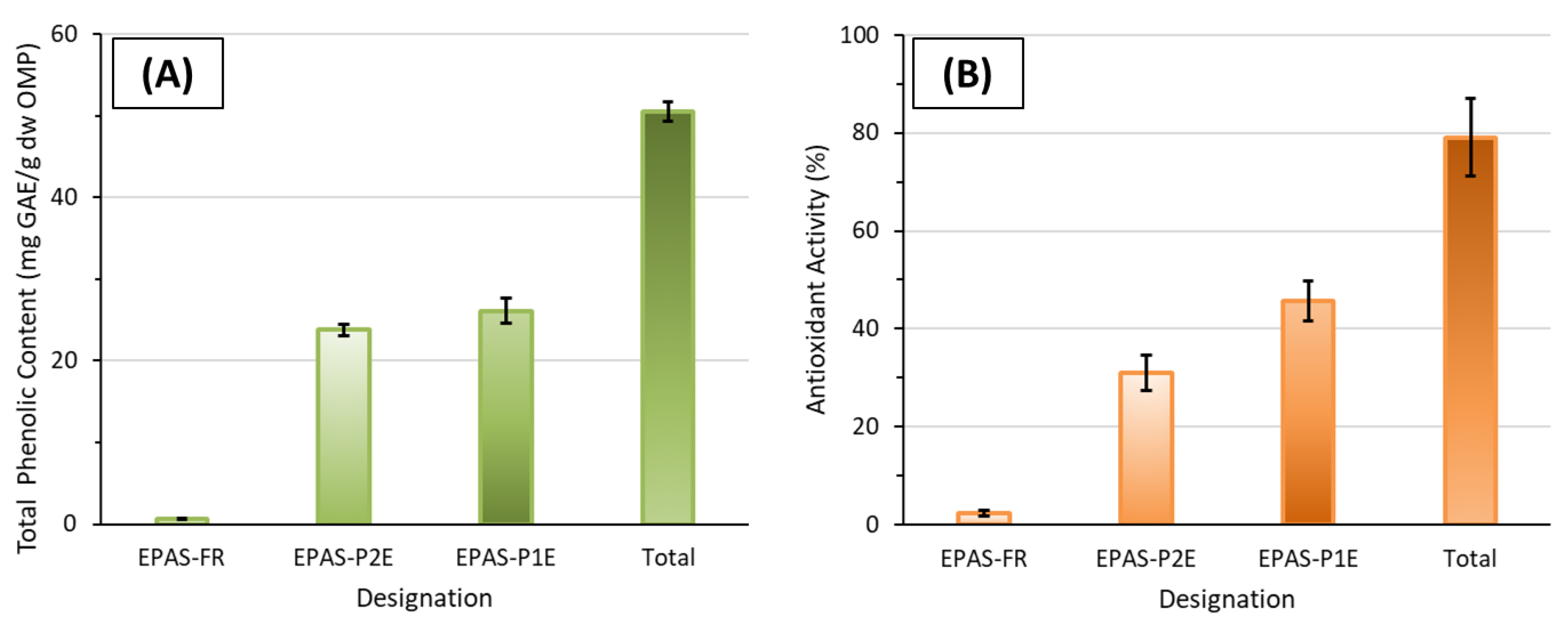 Molecules 27 08620 g006 Molecules 27 08620 g006