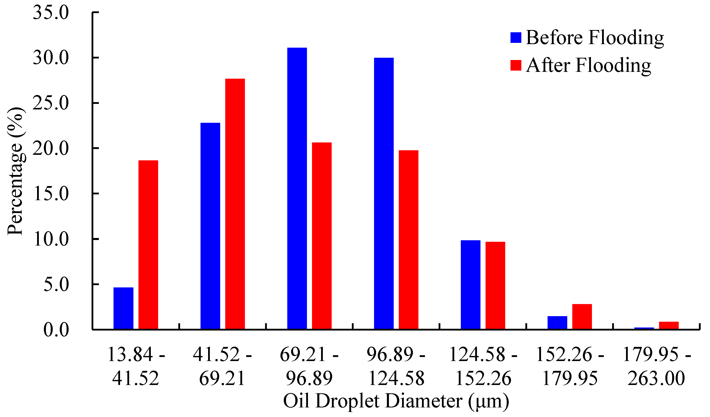 Molecules 27 08621 g006