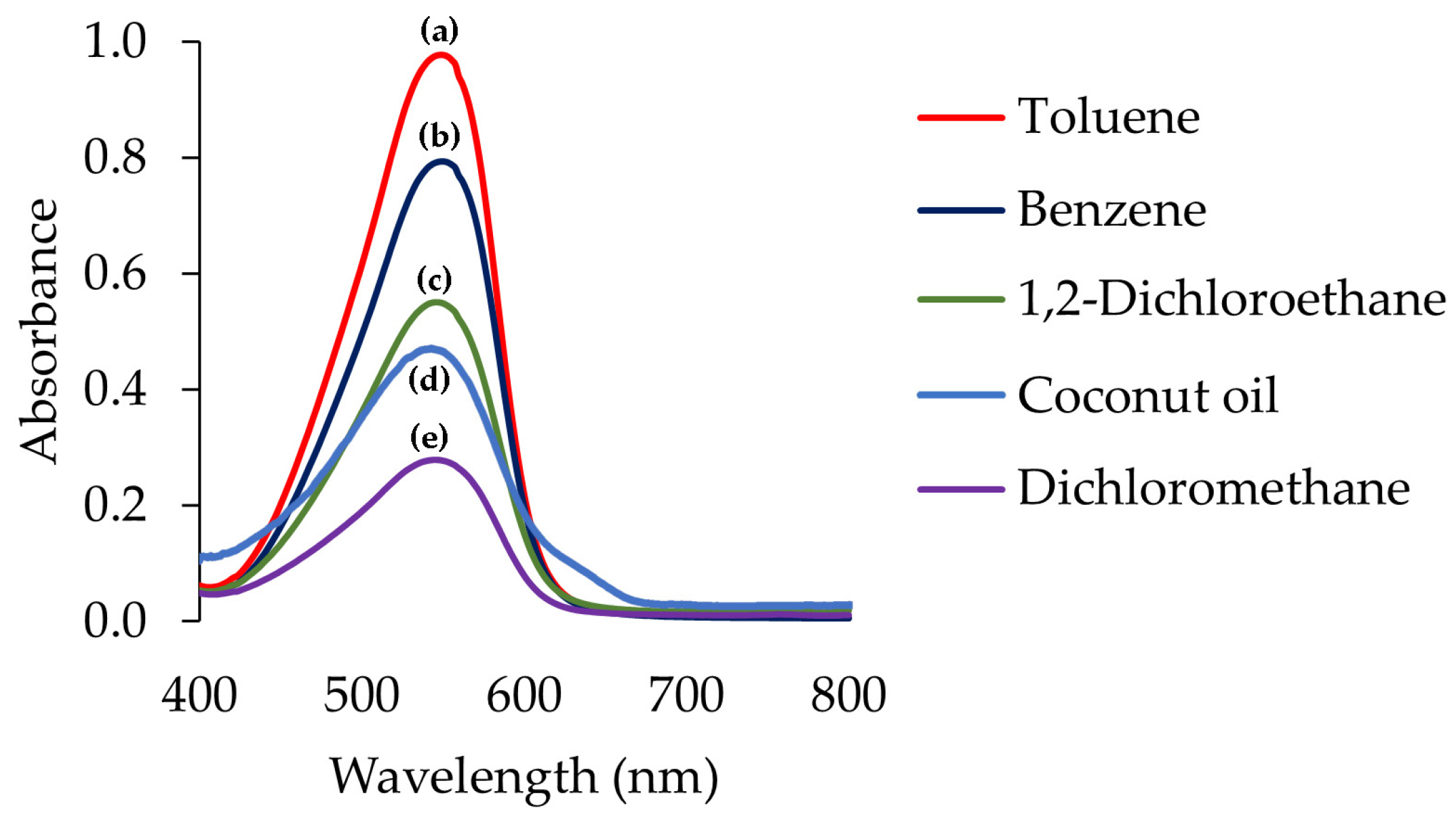 Molecules 27 08622 g001 Molecules 27 08622 g001