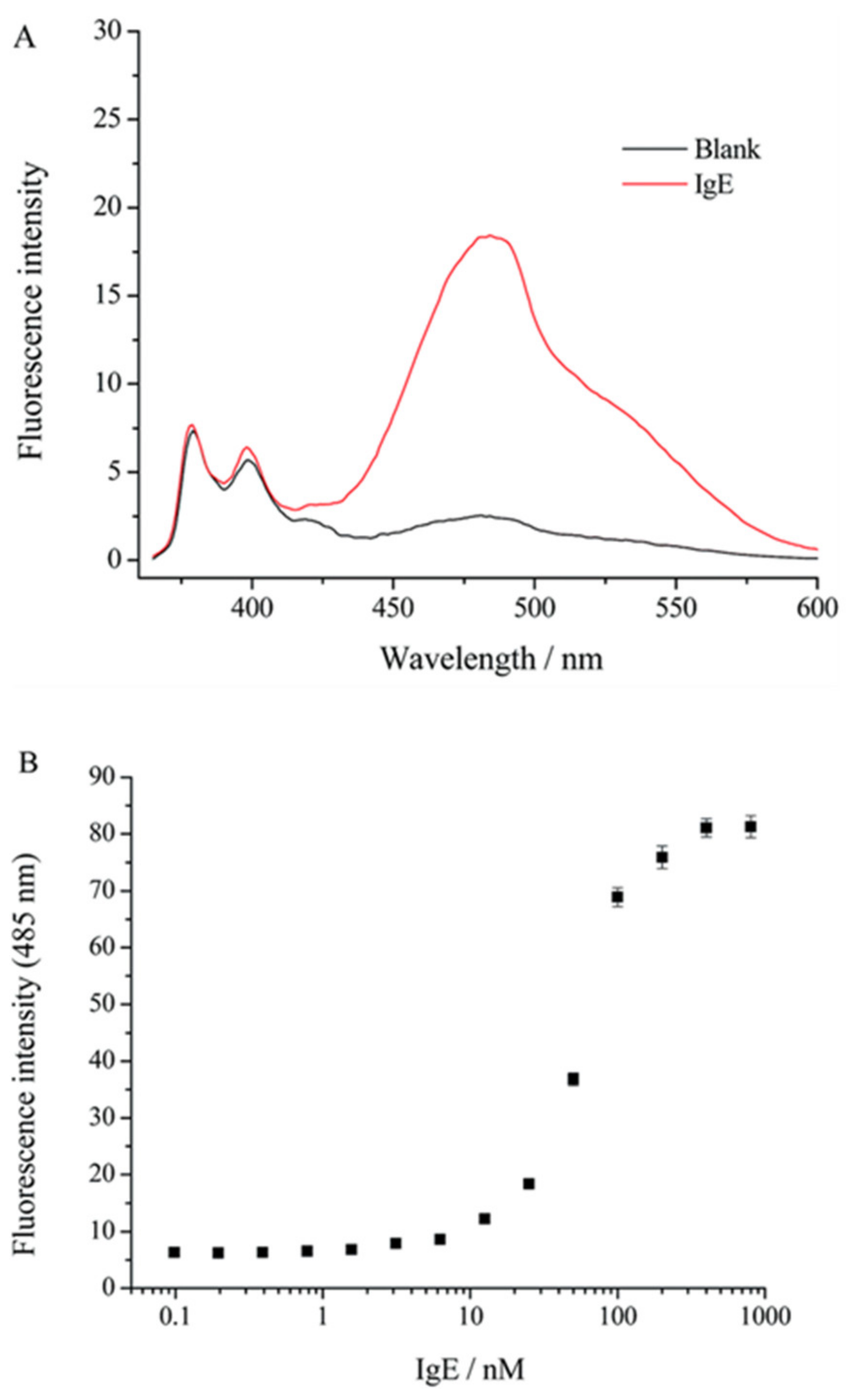 Molecules 27 08628 g009 Molecules 27 08628 g009