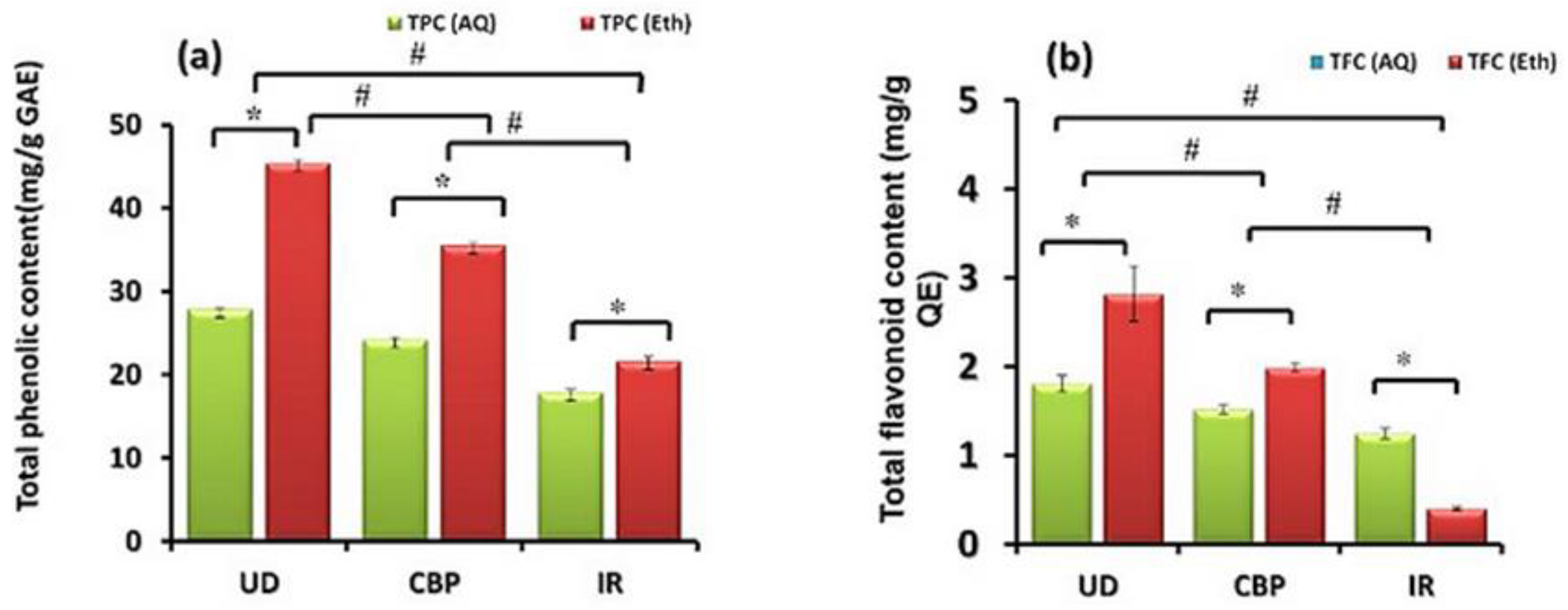 Molecules 27 08629 g003