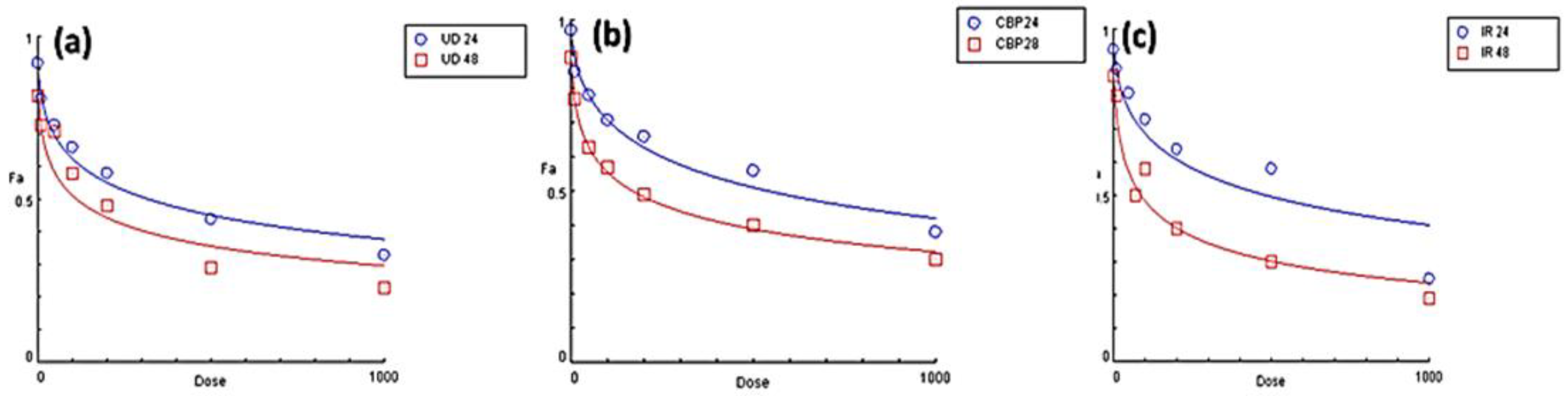 Molecules 27 08629 g008