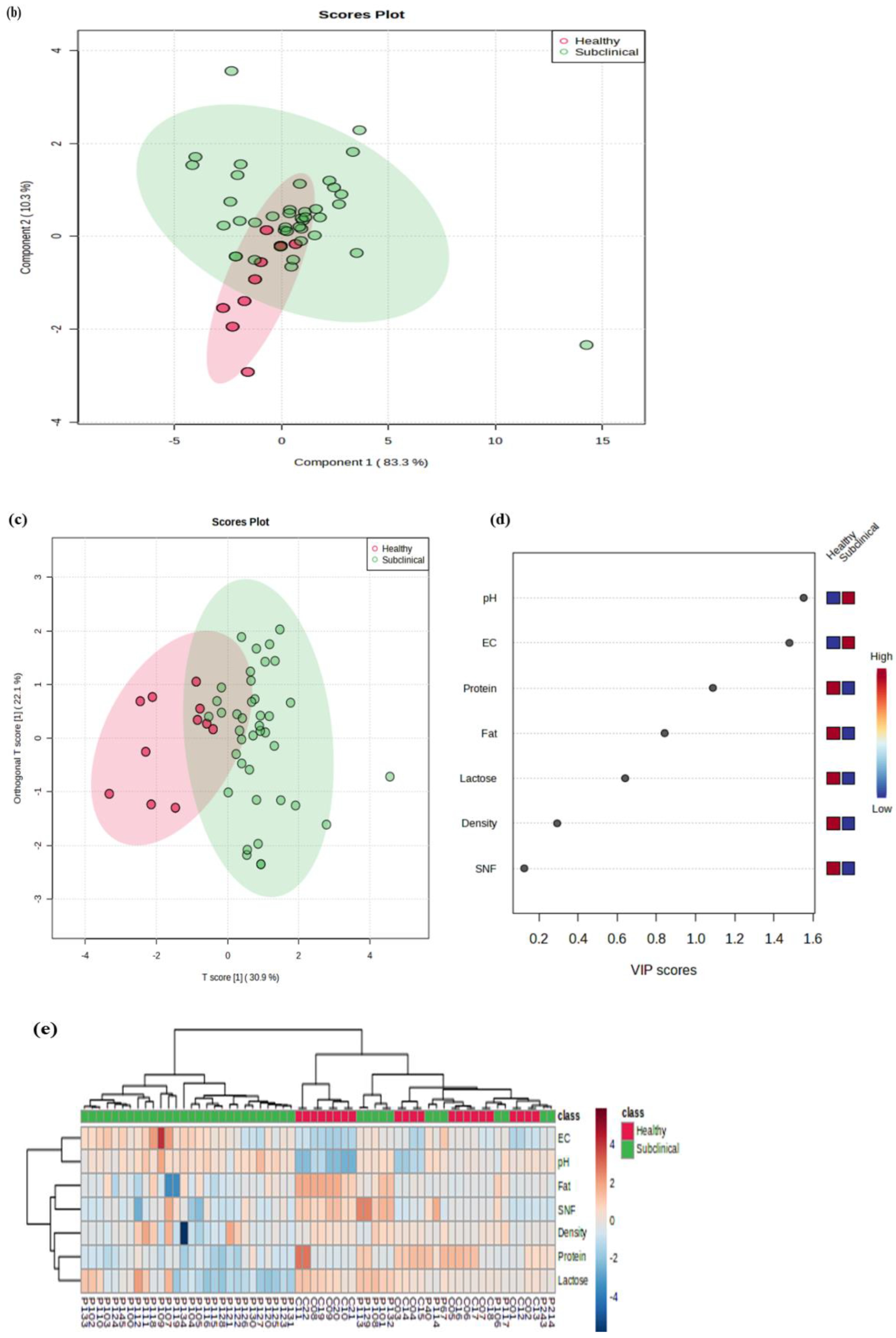 Molecules 27 08631 g003b Molecules 27 08631 g003b