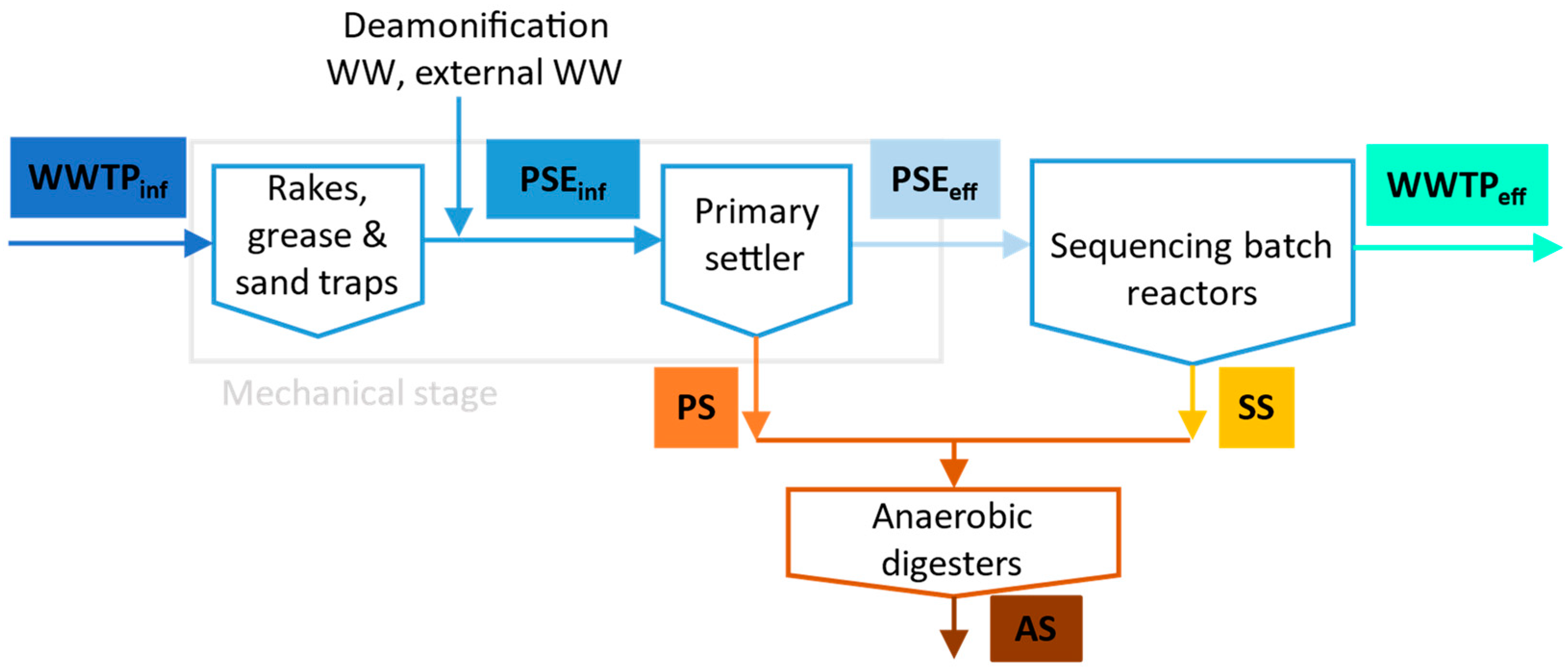 Molecules 27 08634 g001