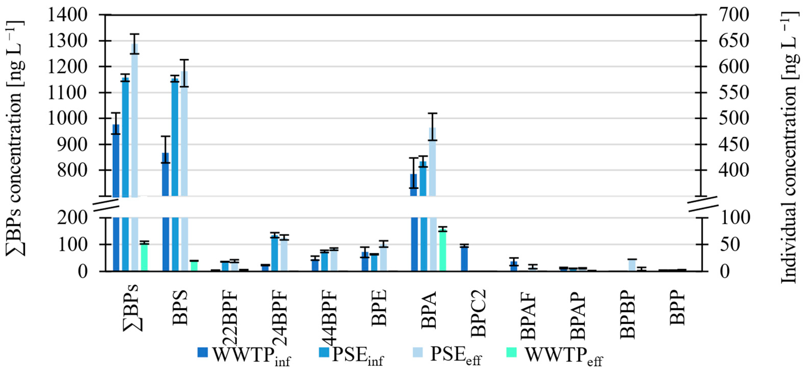 Molecules 27 08634 g002