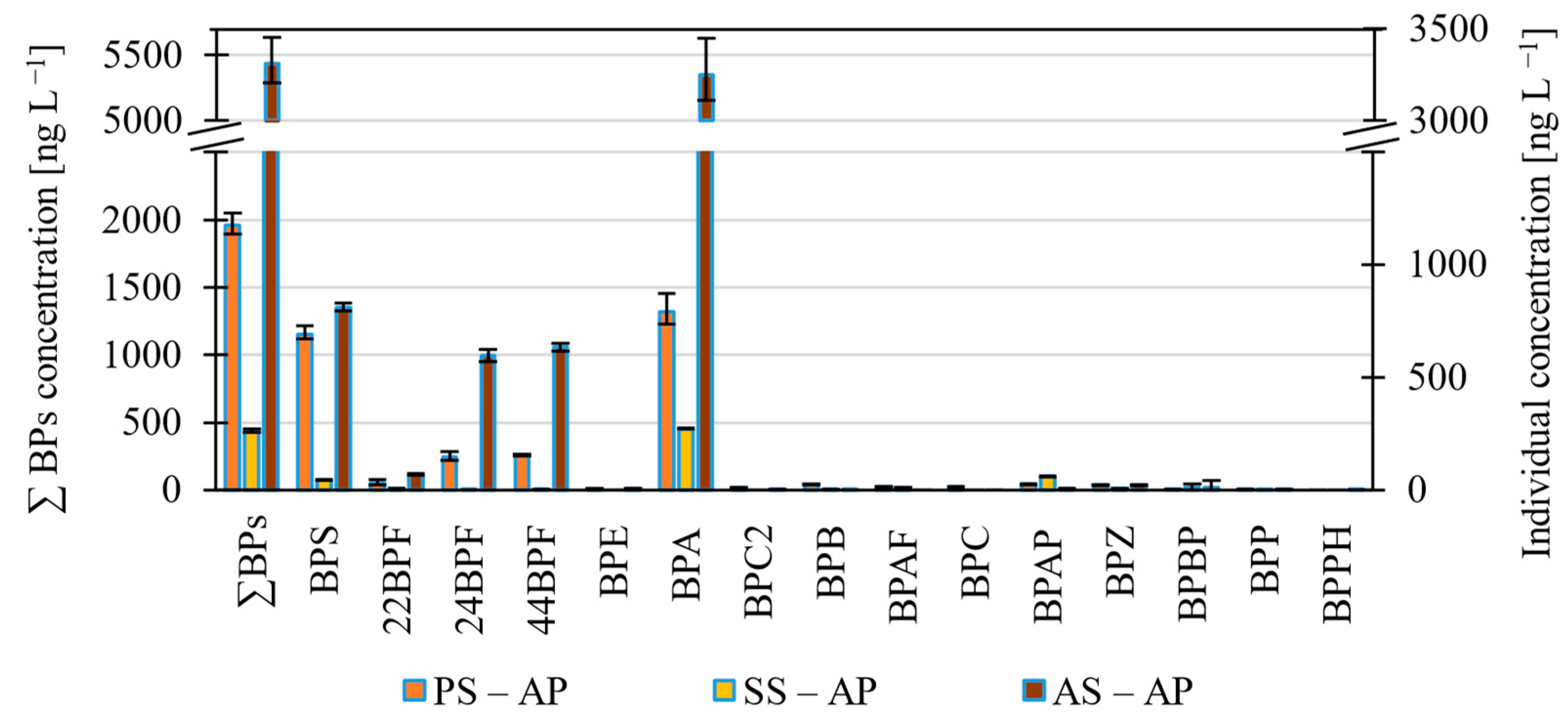 Molecules 27 08634 g003