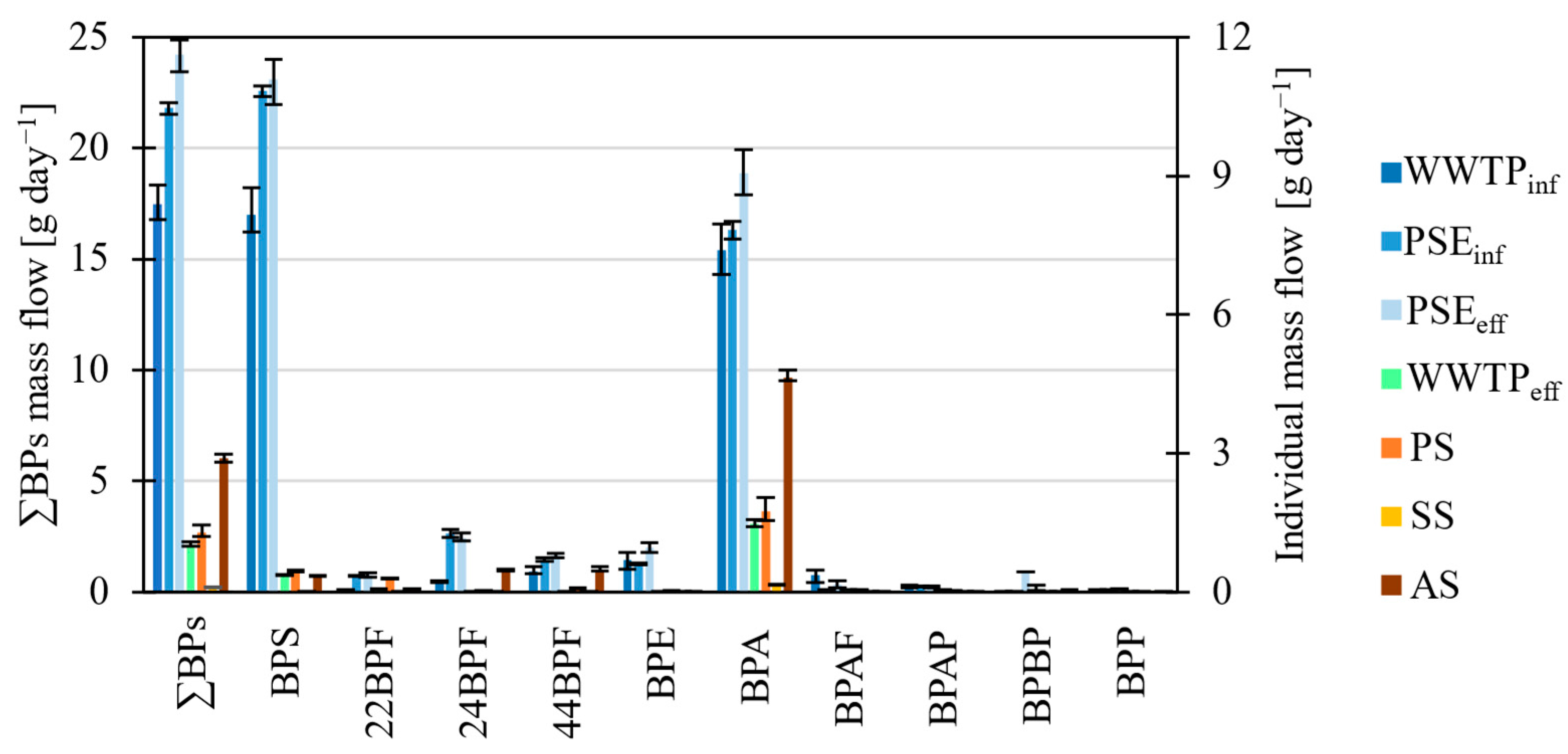 Molecules 27 08634 g005