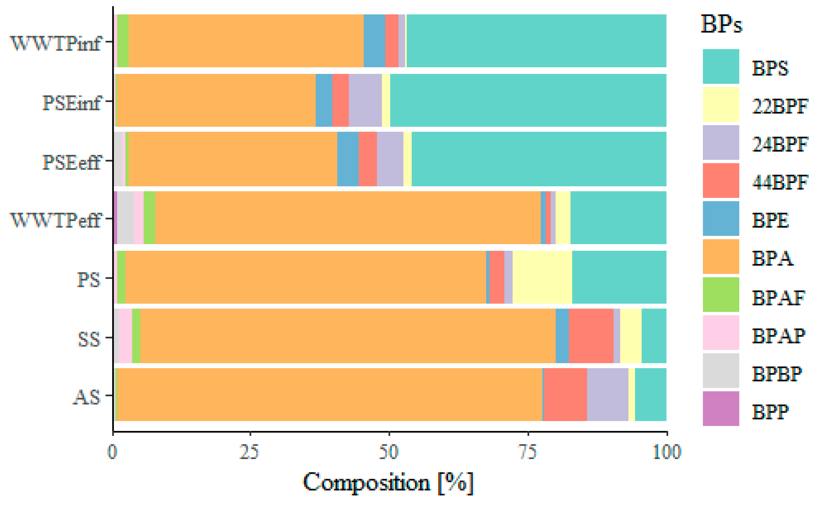 Molecules 27 08634 g006