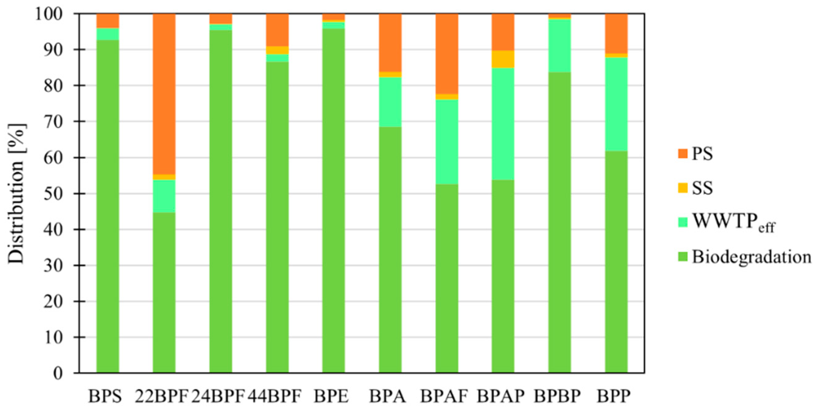 Molecules 27 08634 g007