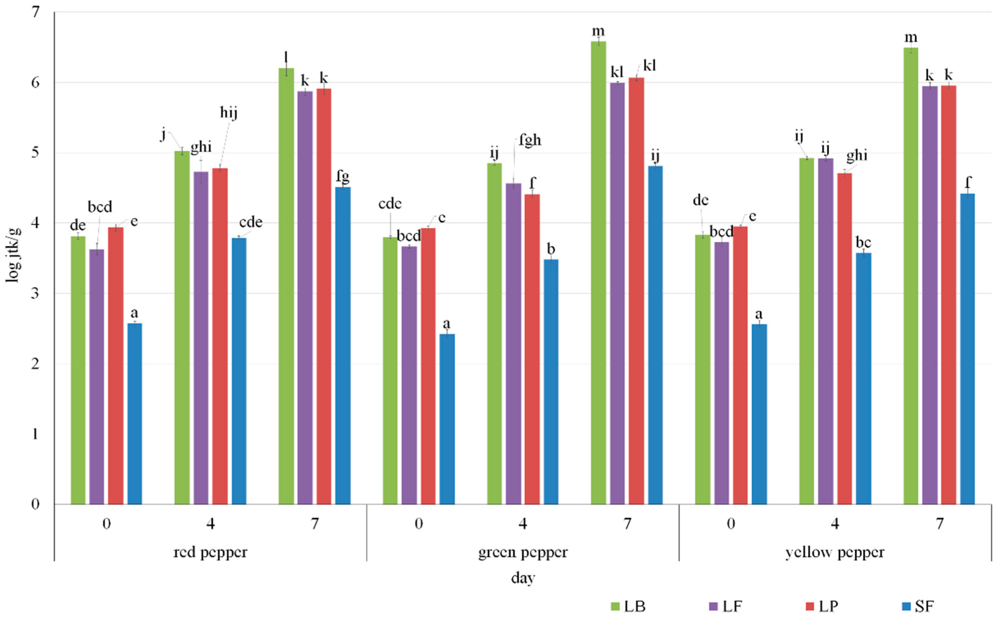 Molecules 27 08637 g002