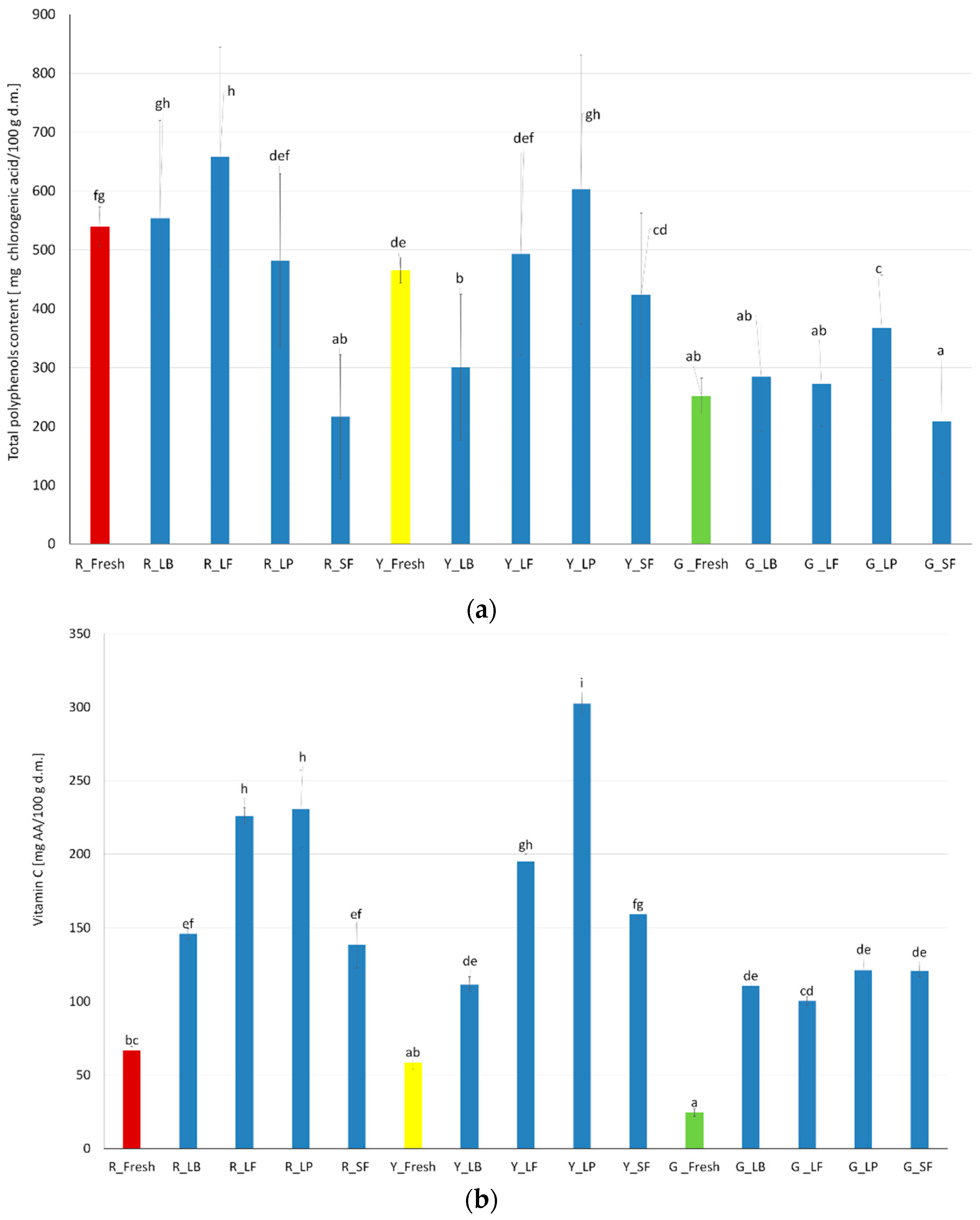 Molecules 27 08637 g004a