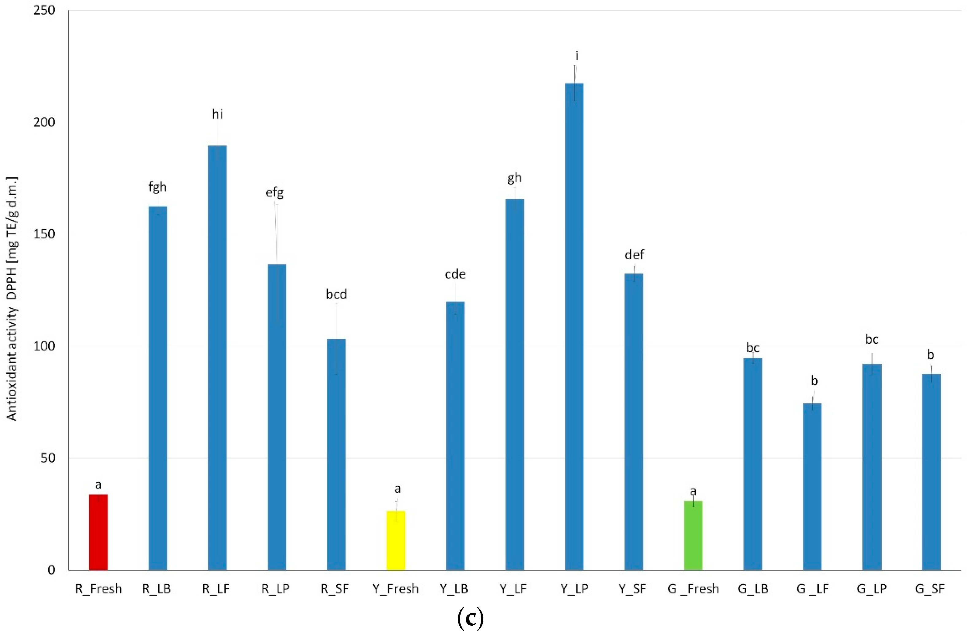 Molecules 27 08637 g004b