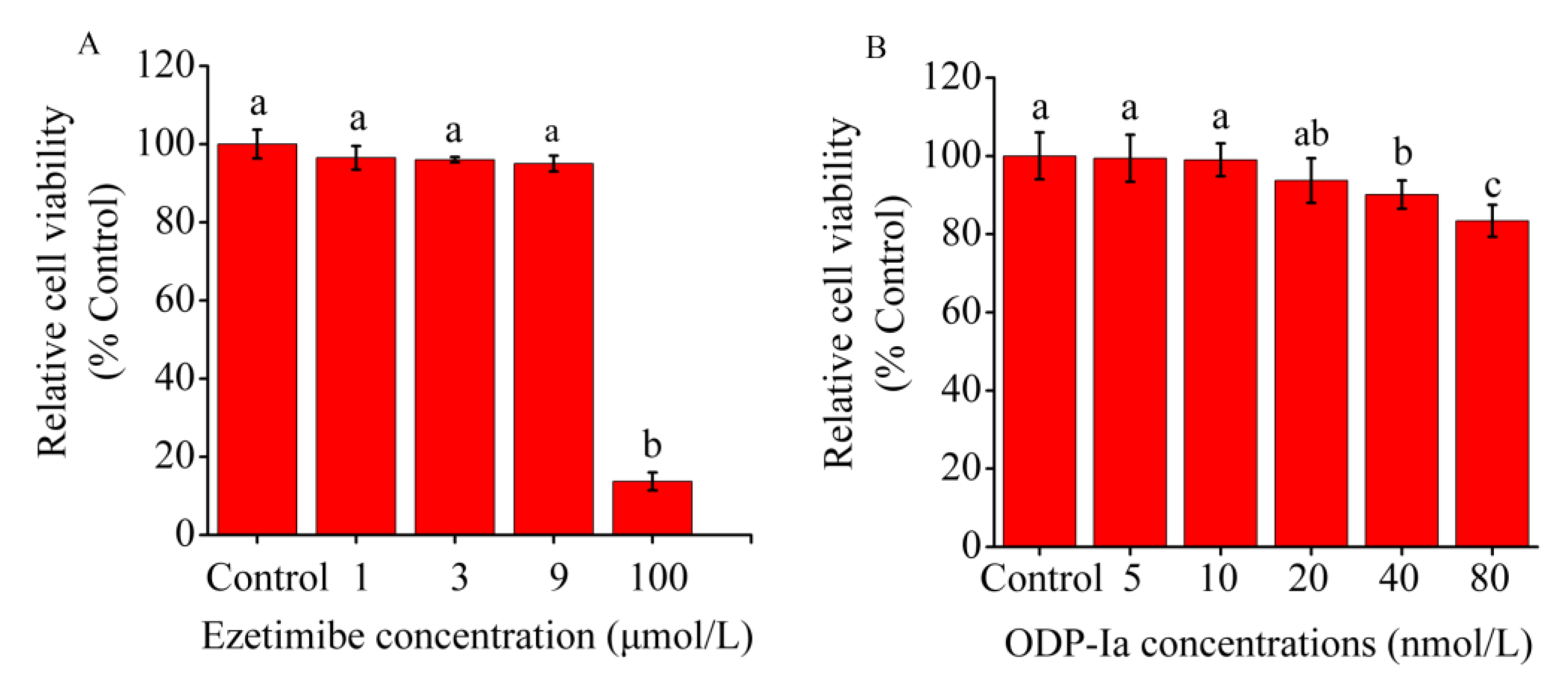 Molecules 27 08639 g002 Molecules 27 08639 g002