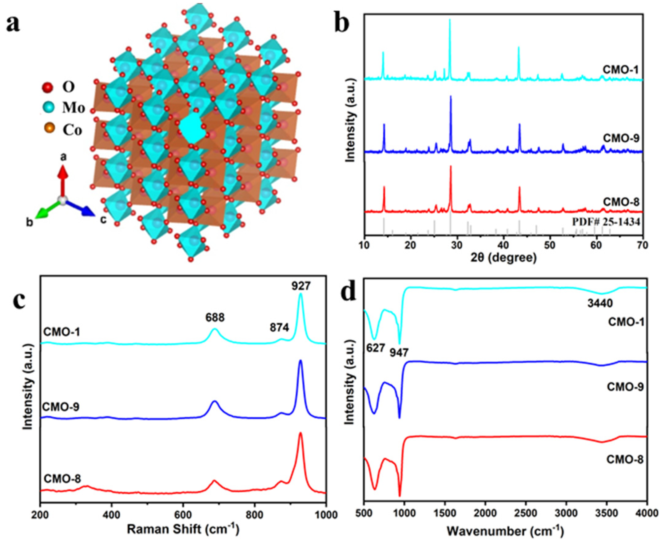 Molecules 27 08642 g002