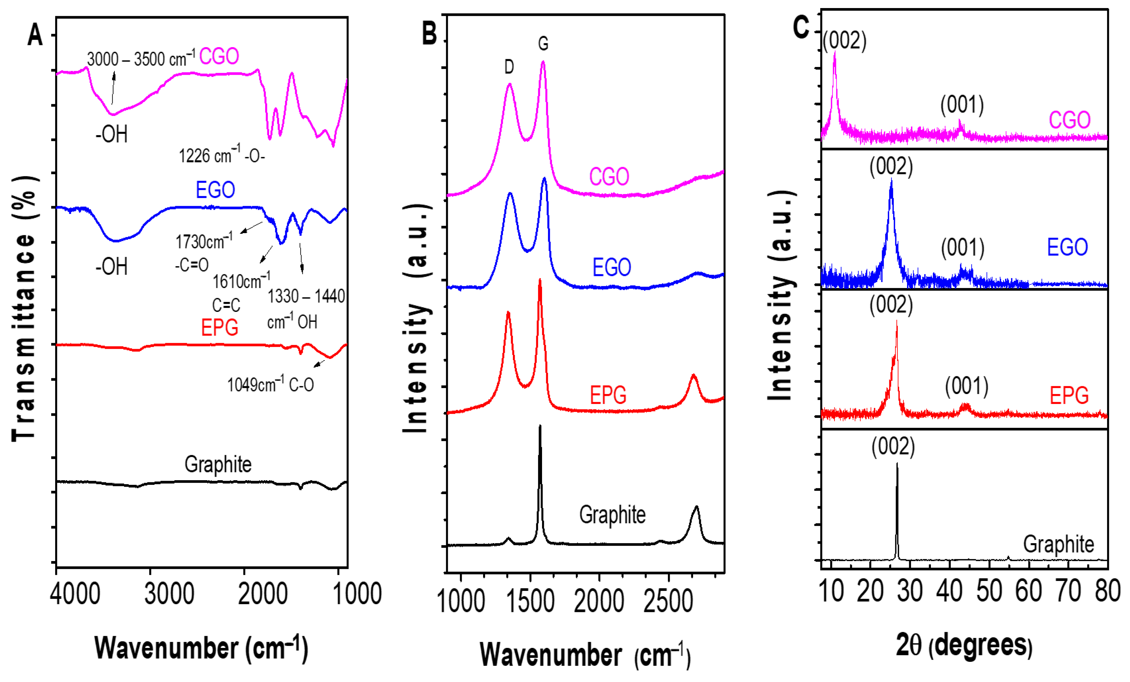 Molecules 27 08643 g003