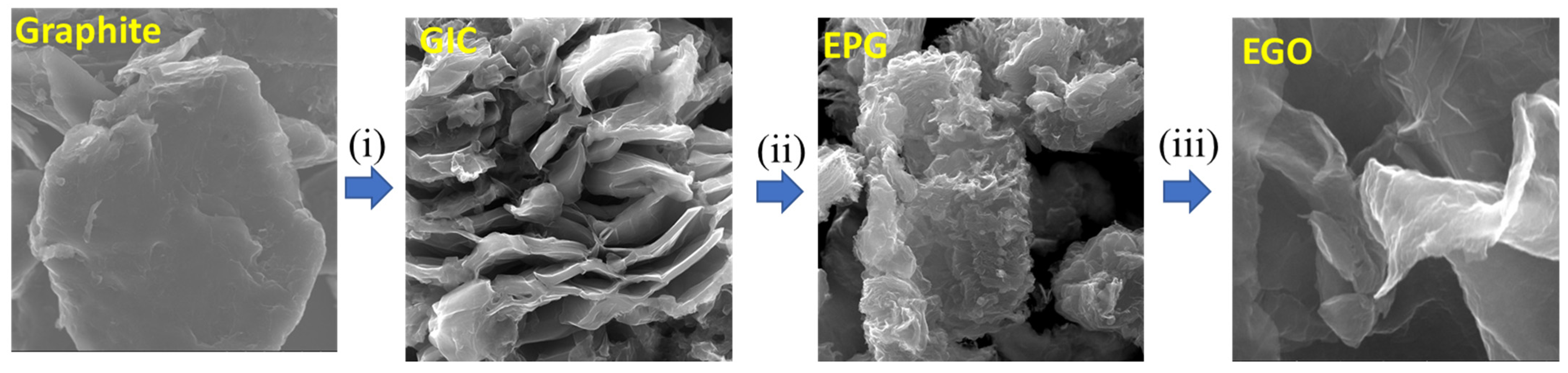 Molecules 27 08643 sch001