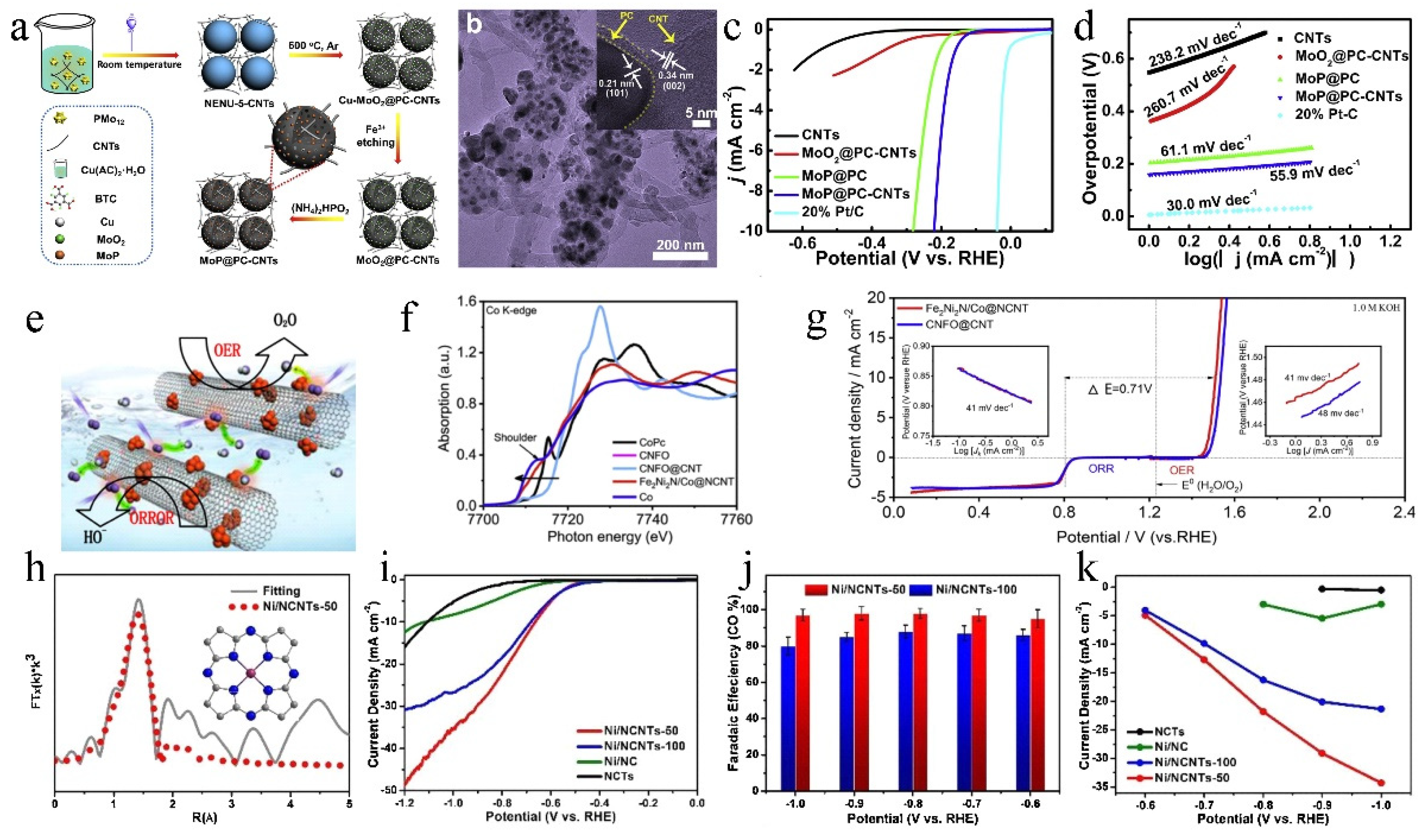 Molecules 27 08644 g008 Molecules 27 08644 g008
