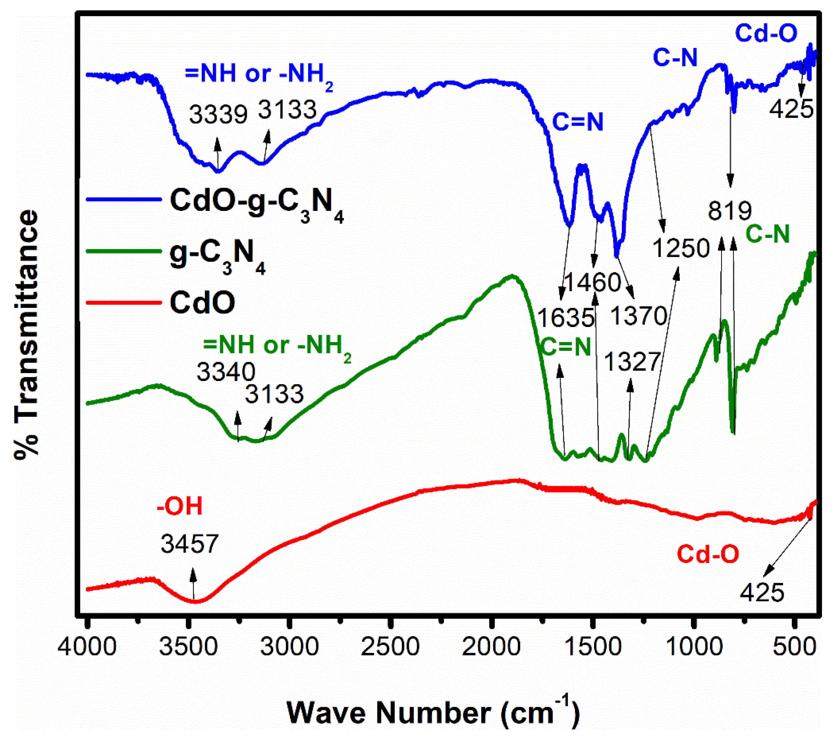 Molecules 27 08646 g003 Molecules 27 08646 g003