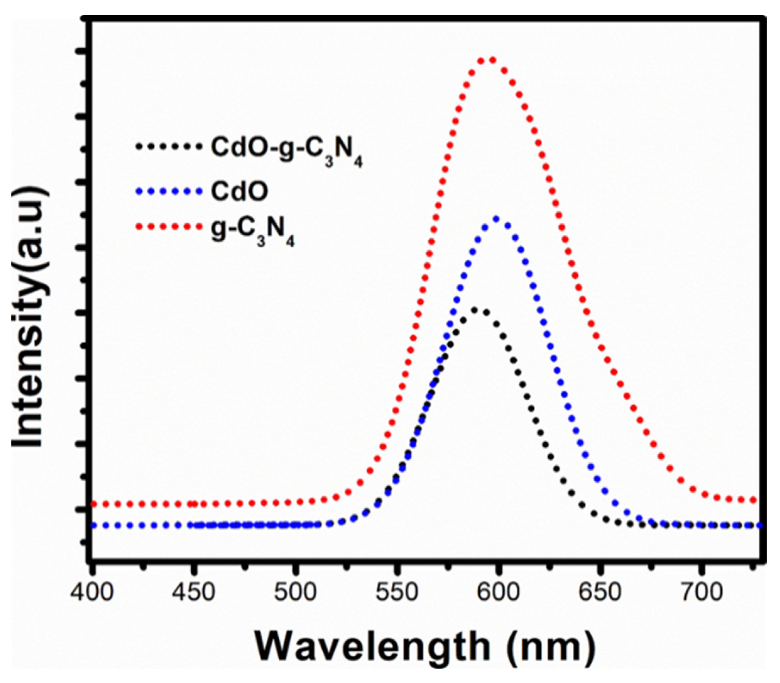 Molecules 27 08646 g005 Molecules 27 08646 g005