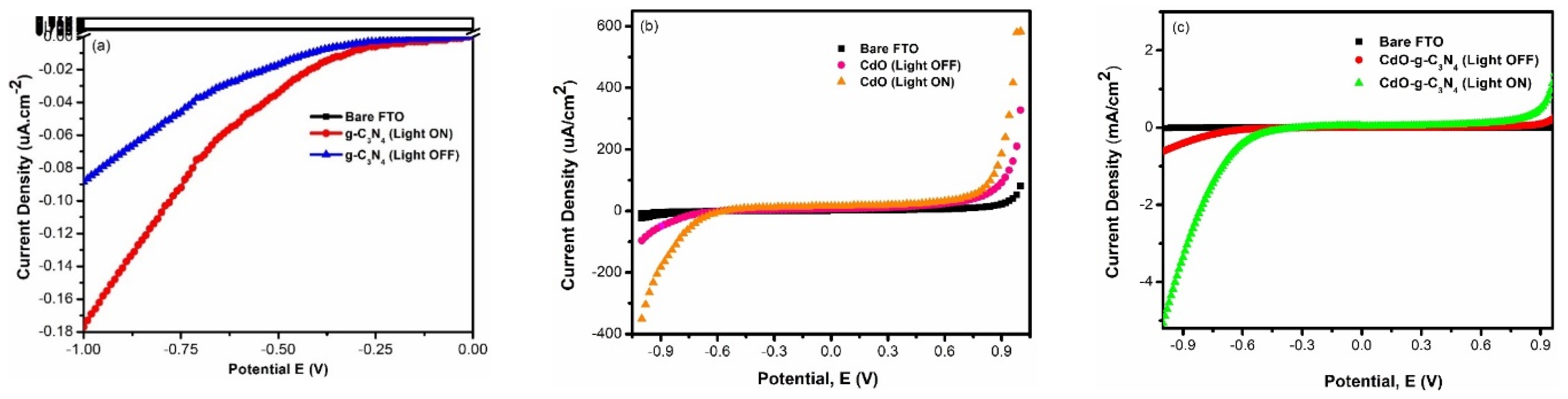 Molecules 27 08646 g007 Molecules 27 08646 g007