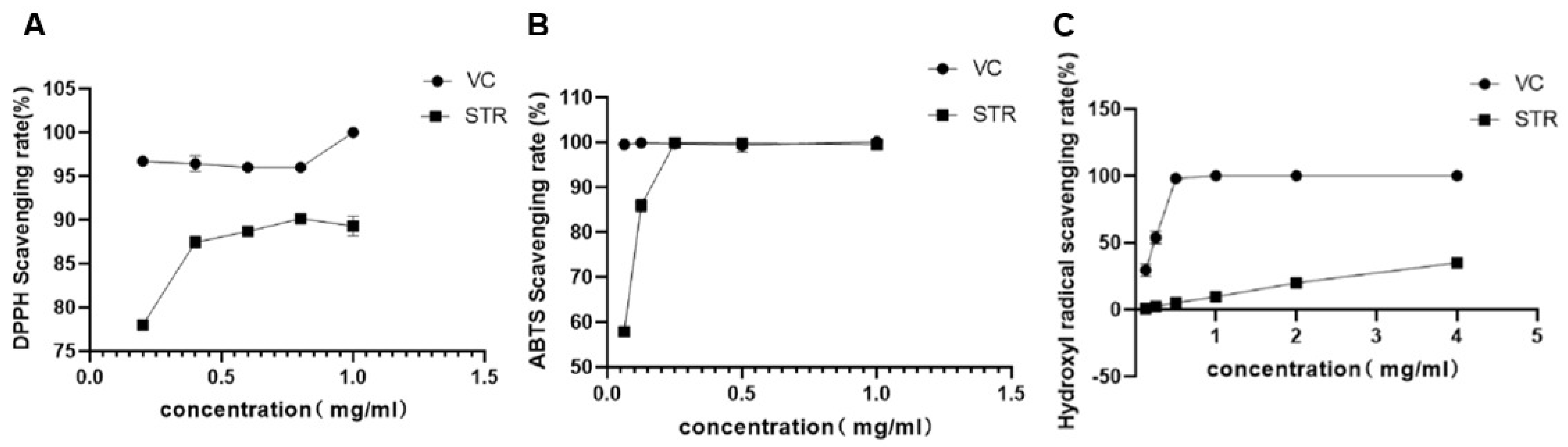 Molecules 27 08650 g003
