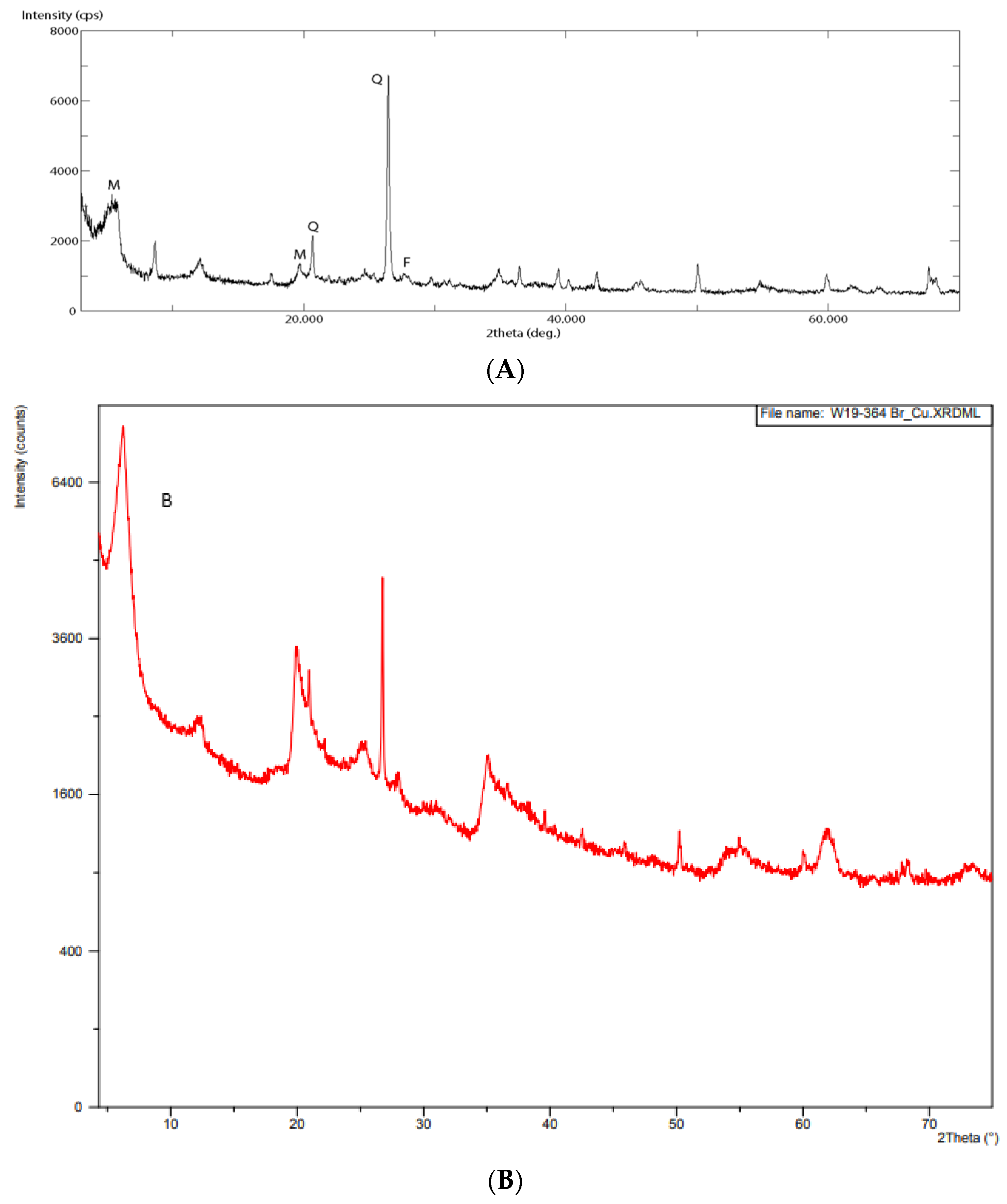 Molecules 27 08653 g002 Molecules 27 08653 g002