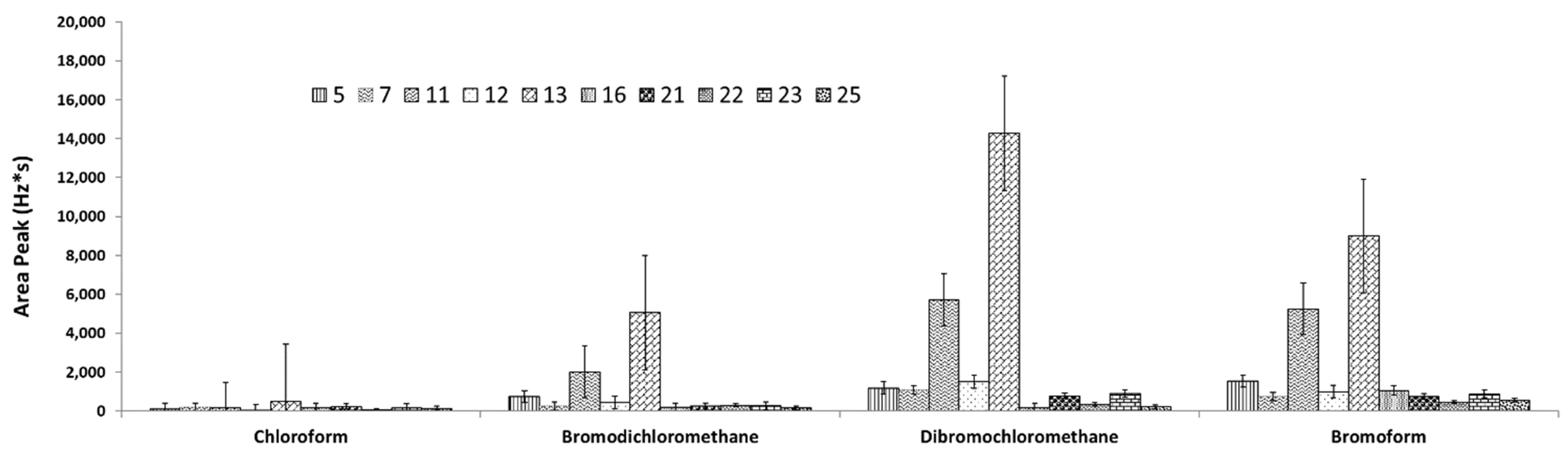 Molecules 27 08653 g007 Molecules 27 08653 g007