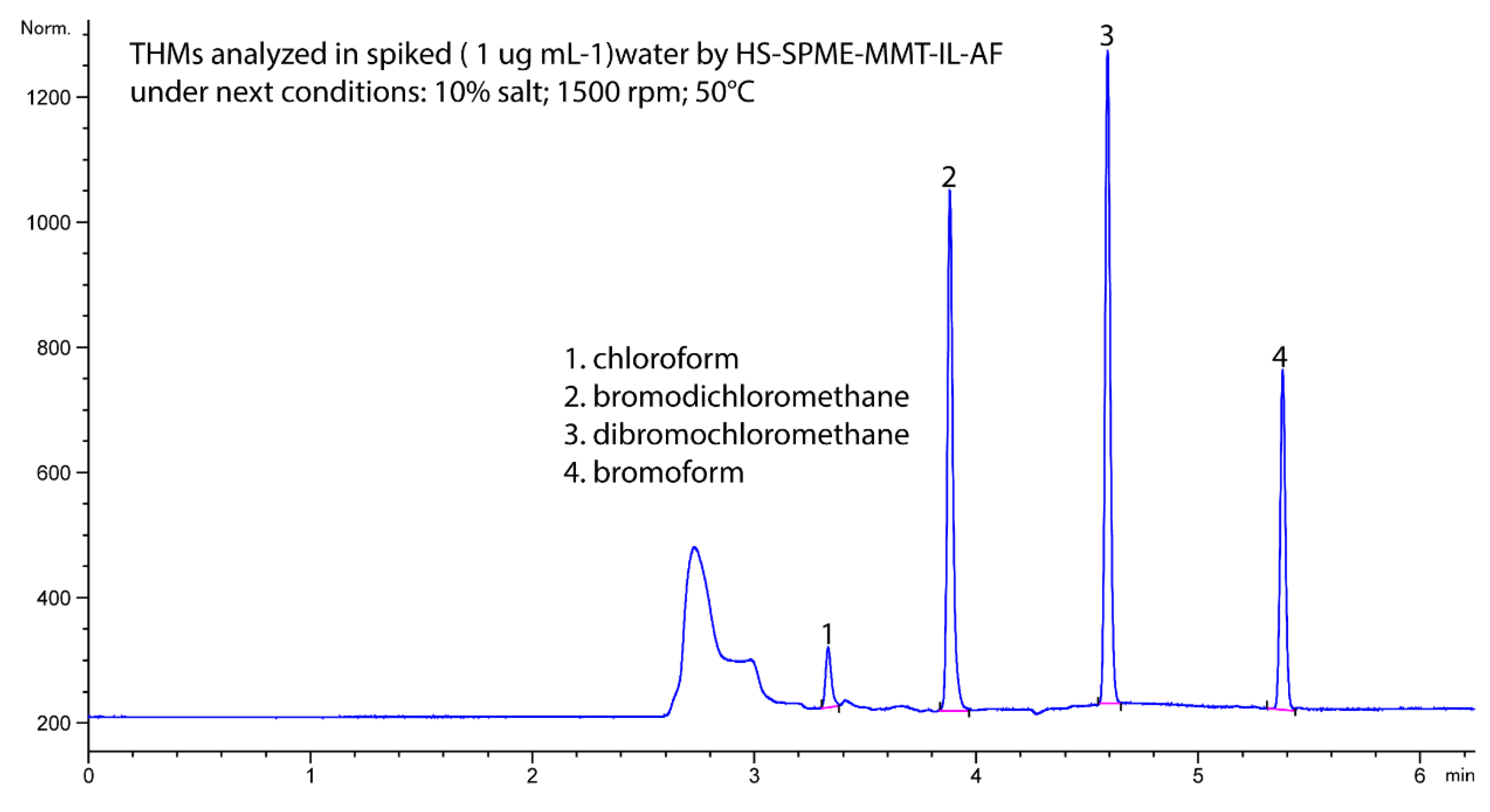 Molecules 27 08653 g010 Molecules 27 08653 g010