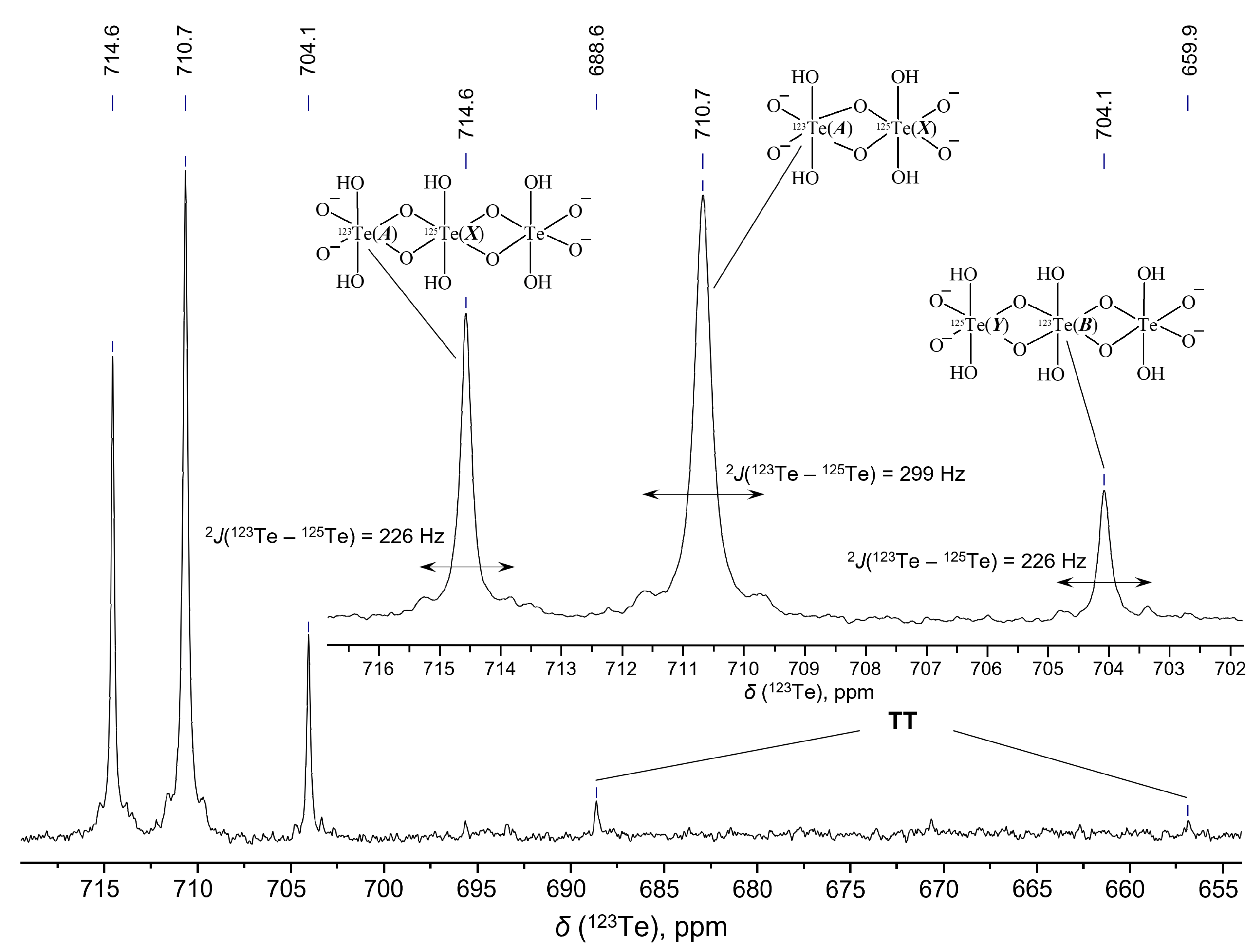 Molecules 27 08654 g004 Molecules 27 08654 g004