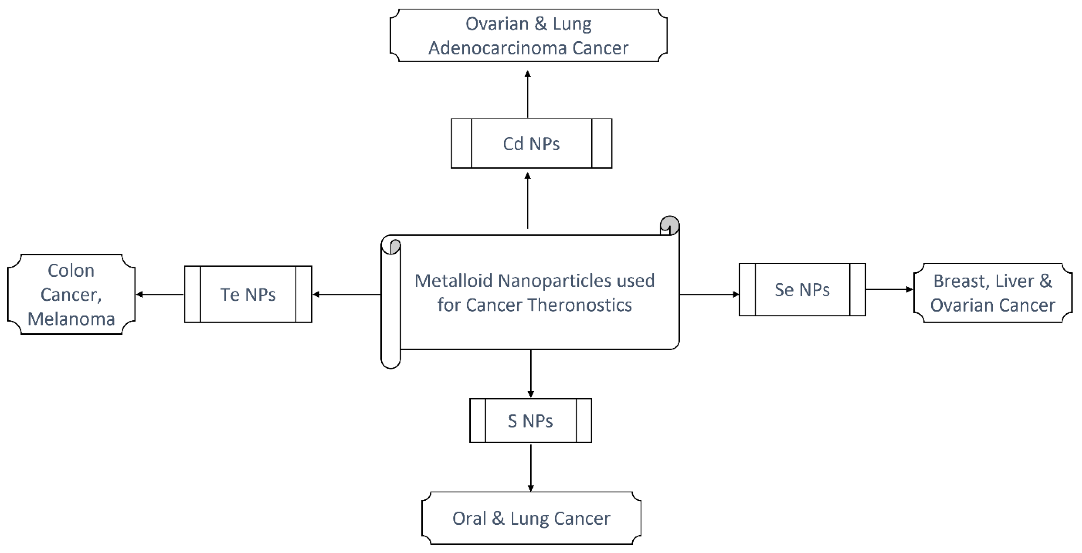 Molecules 27 08659 g005 Molecules 27 08659 g005