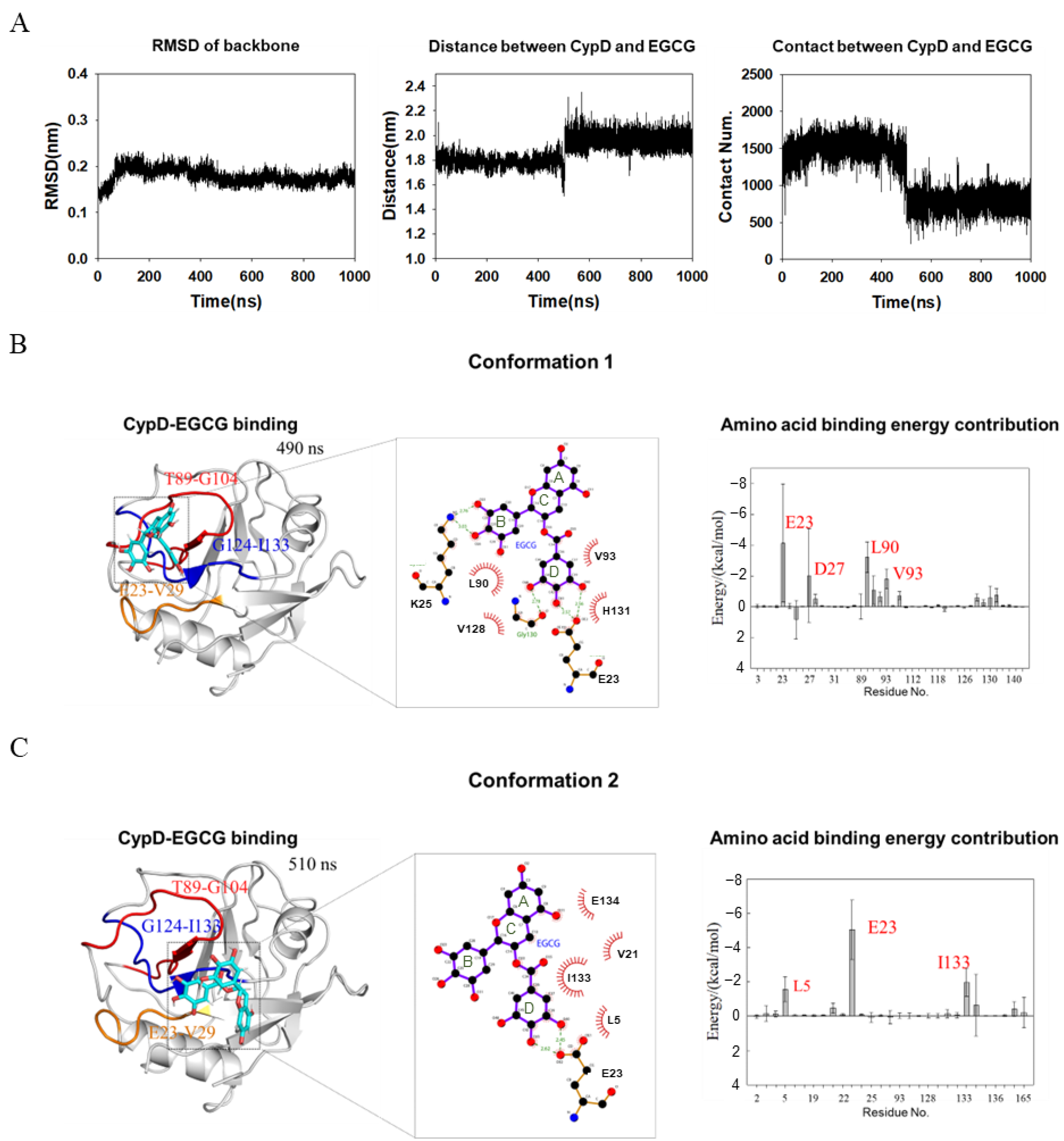 Molecules 27 08661 g004