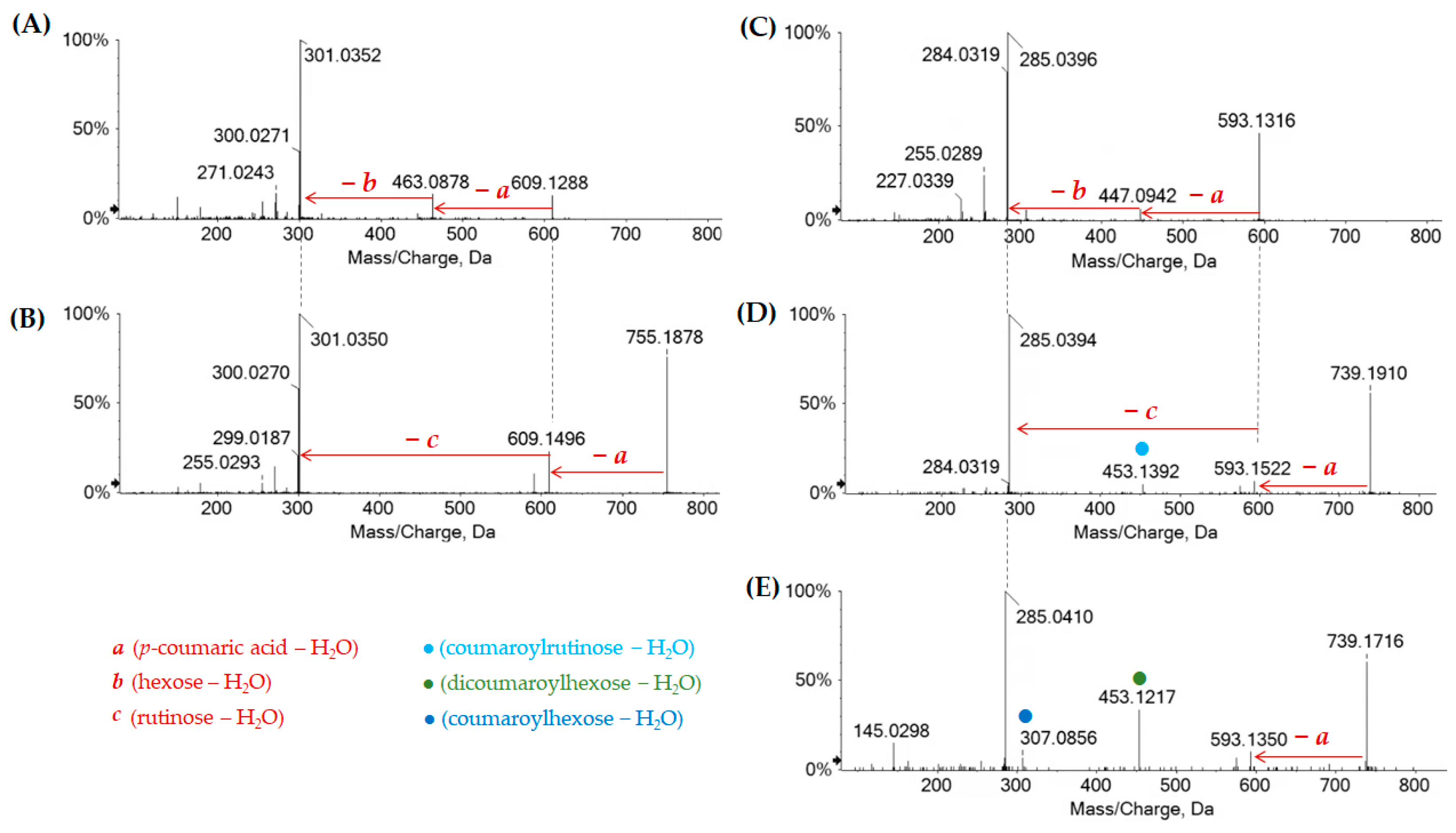 Molecules 27 08662 g005